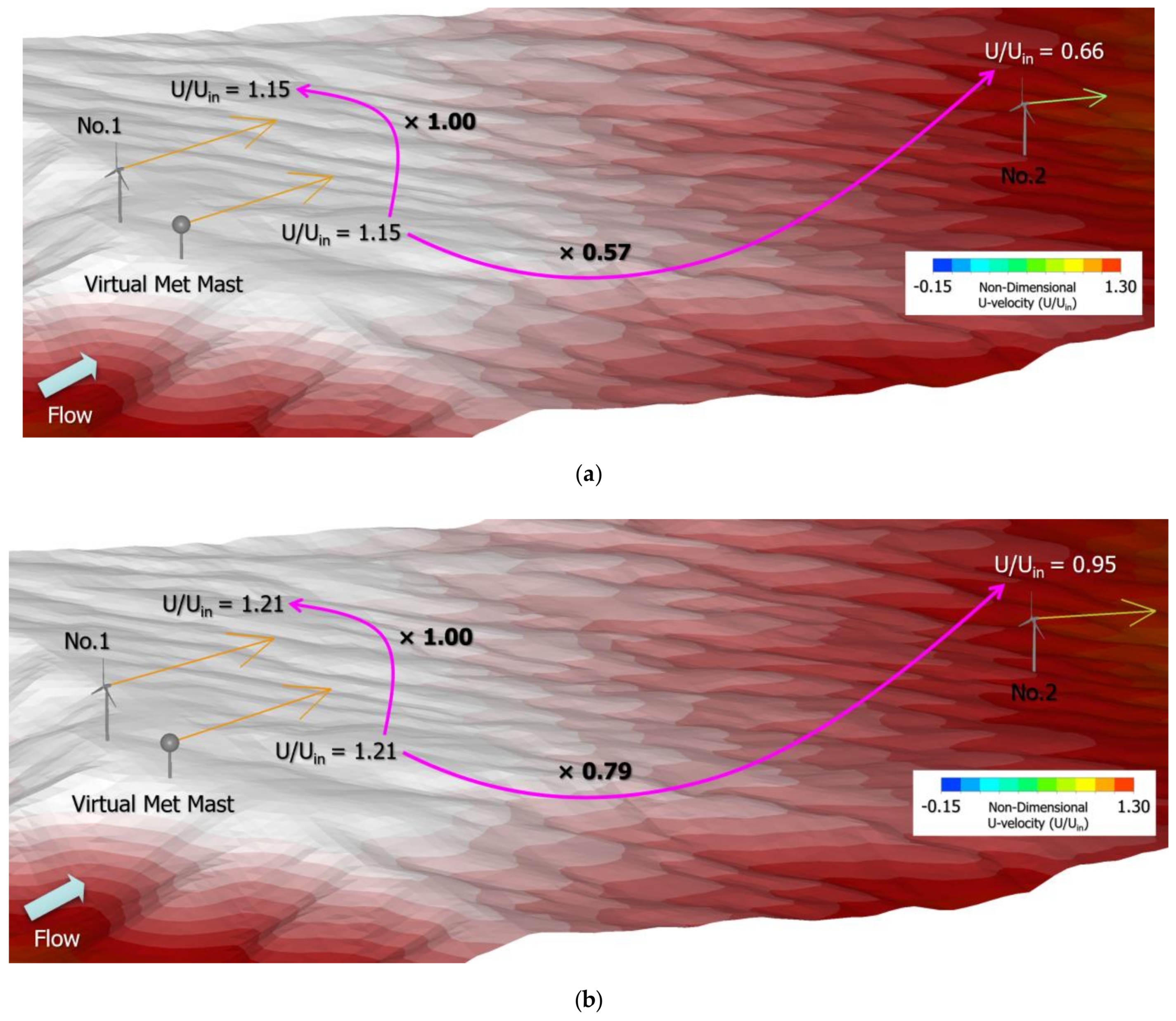 Energies 13 06638 g024 Energies 13 06638 g024