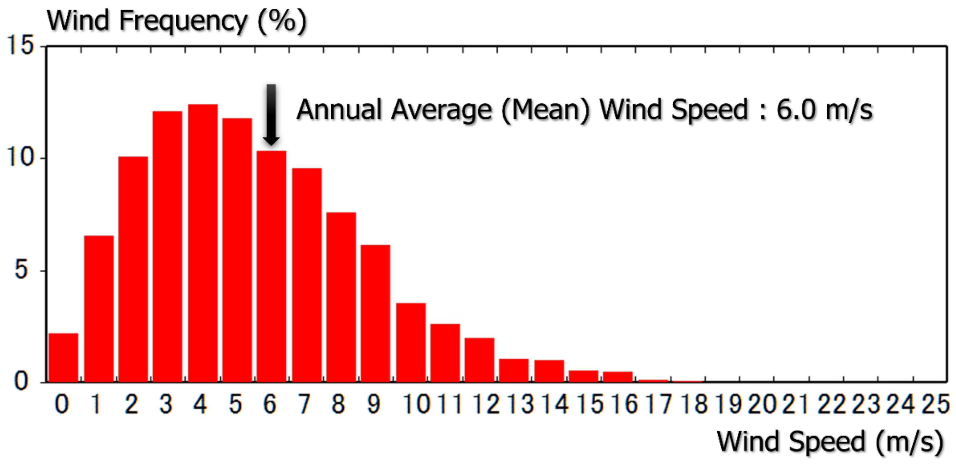 Energies 13 06638 g025 Energies 13 06638 g025