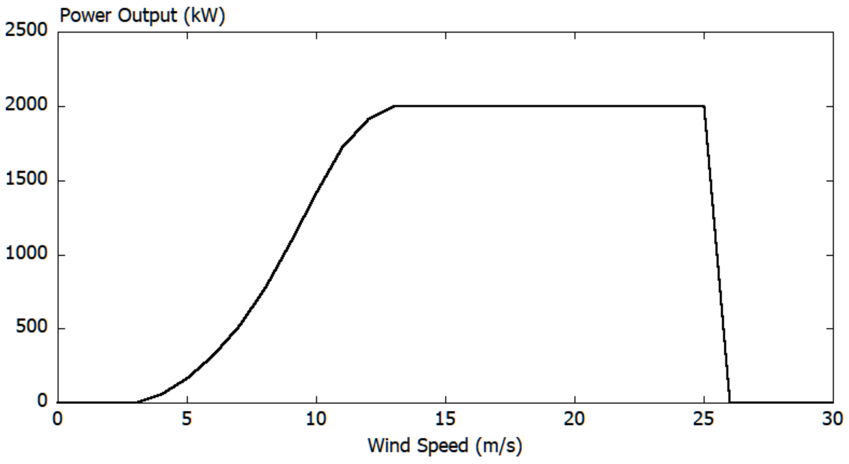 Energies 13 06638 g026 Energies 13 06638 g026