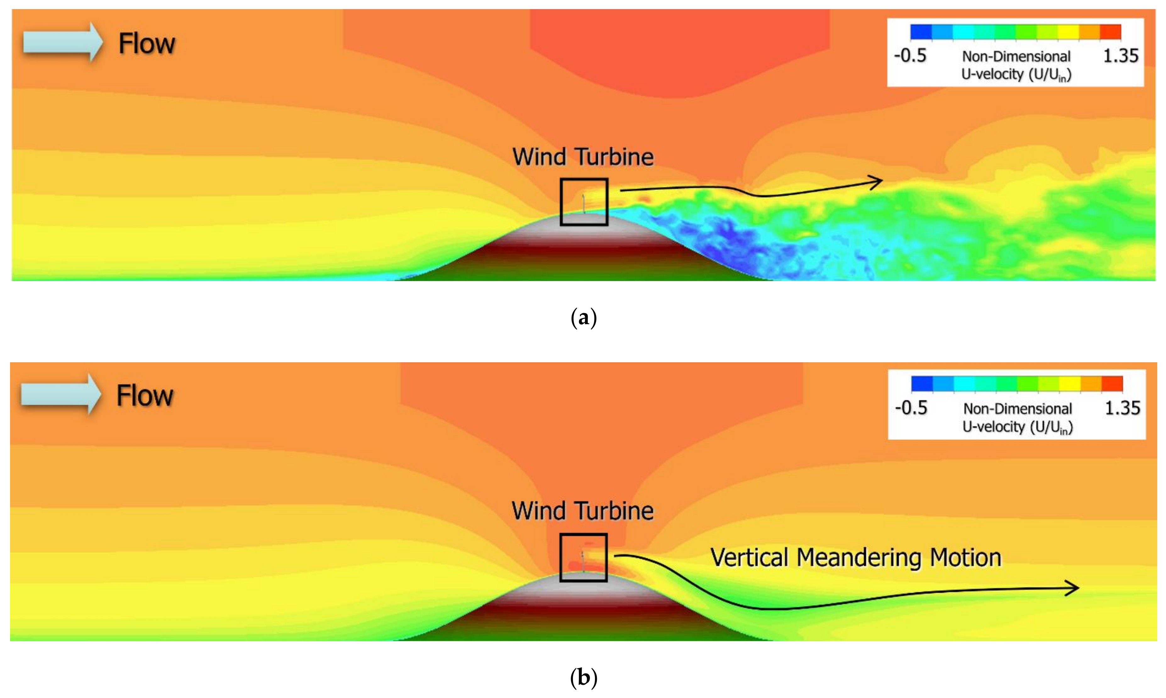 Energies 13 06638 g0a2 Energies 13 06638 g0a2