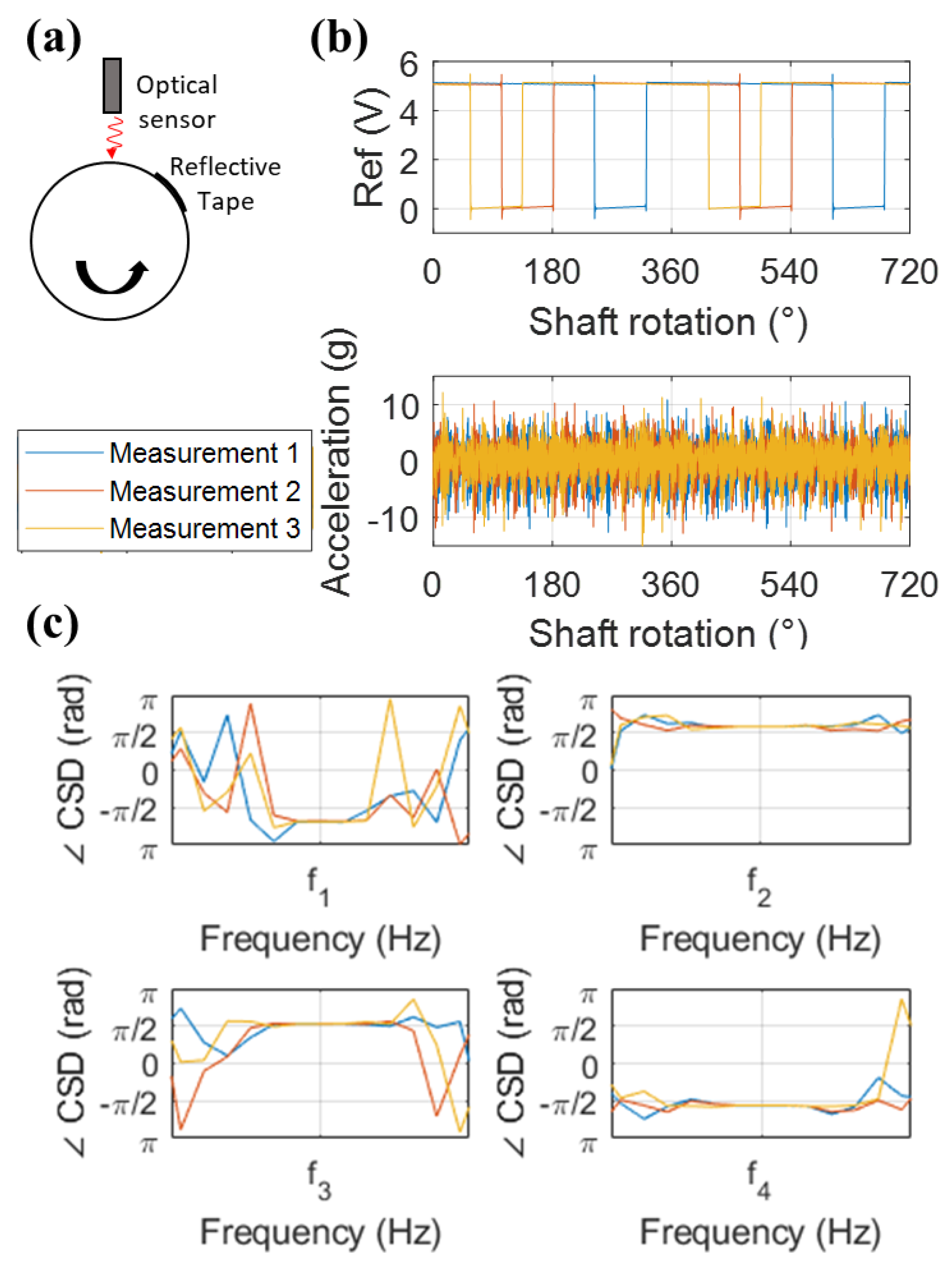 Energies 13 06639 g005 Energies 13 06639 g005