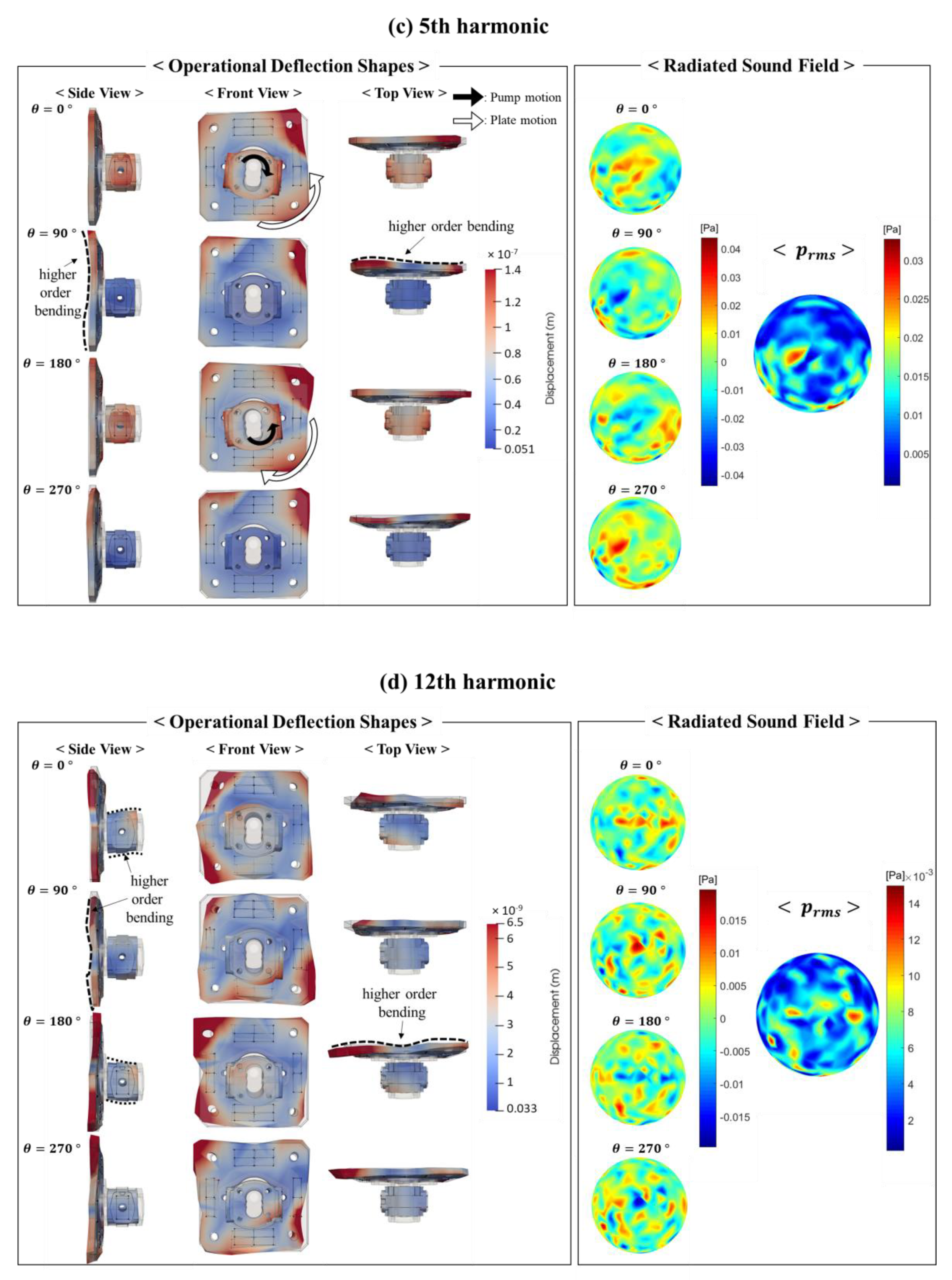 Energies 13 06639 g006b Energies 13 06639 g006b