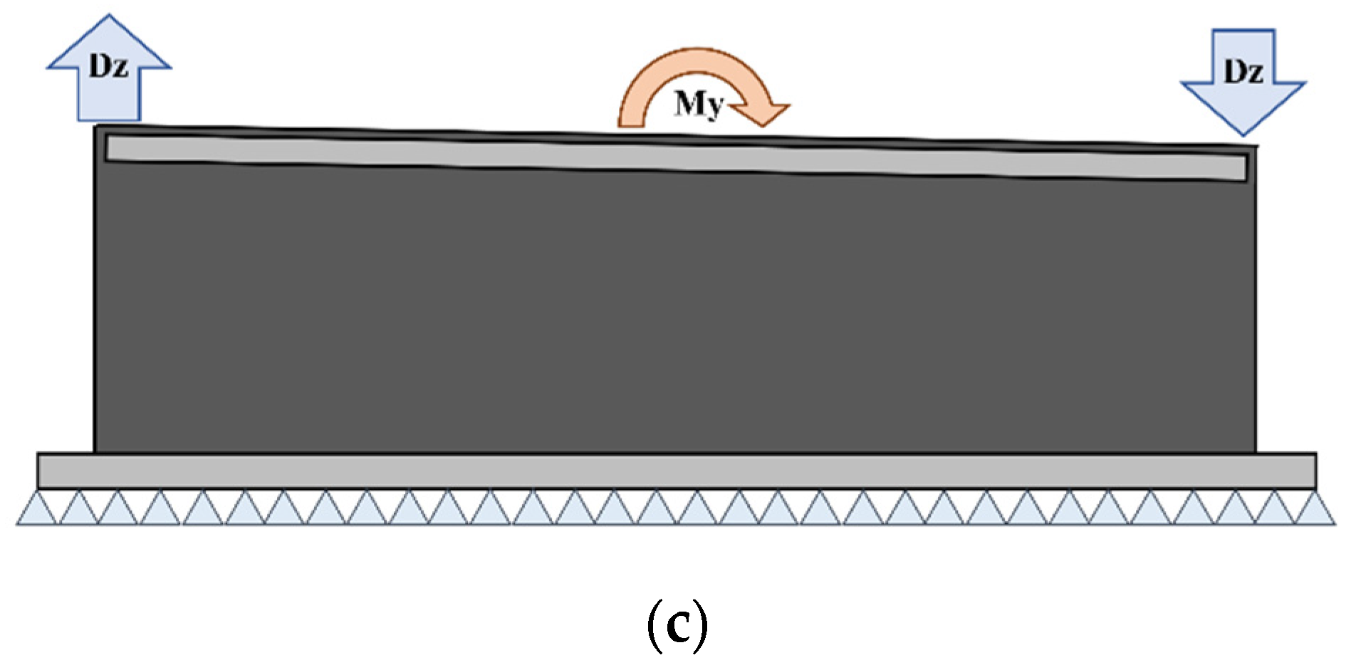 Energies 13 06640 g003b