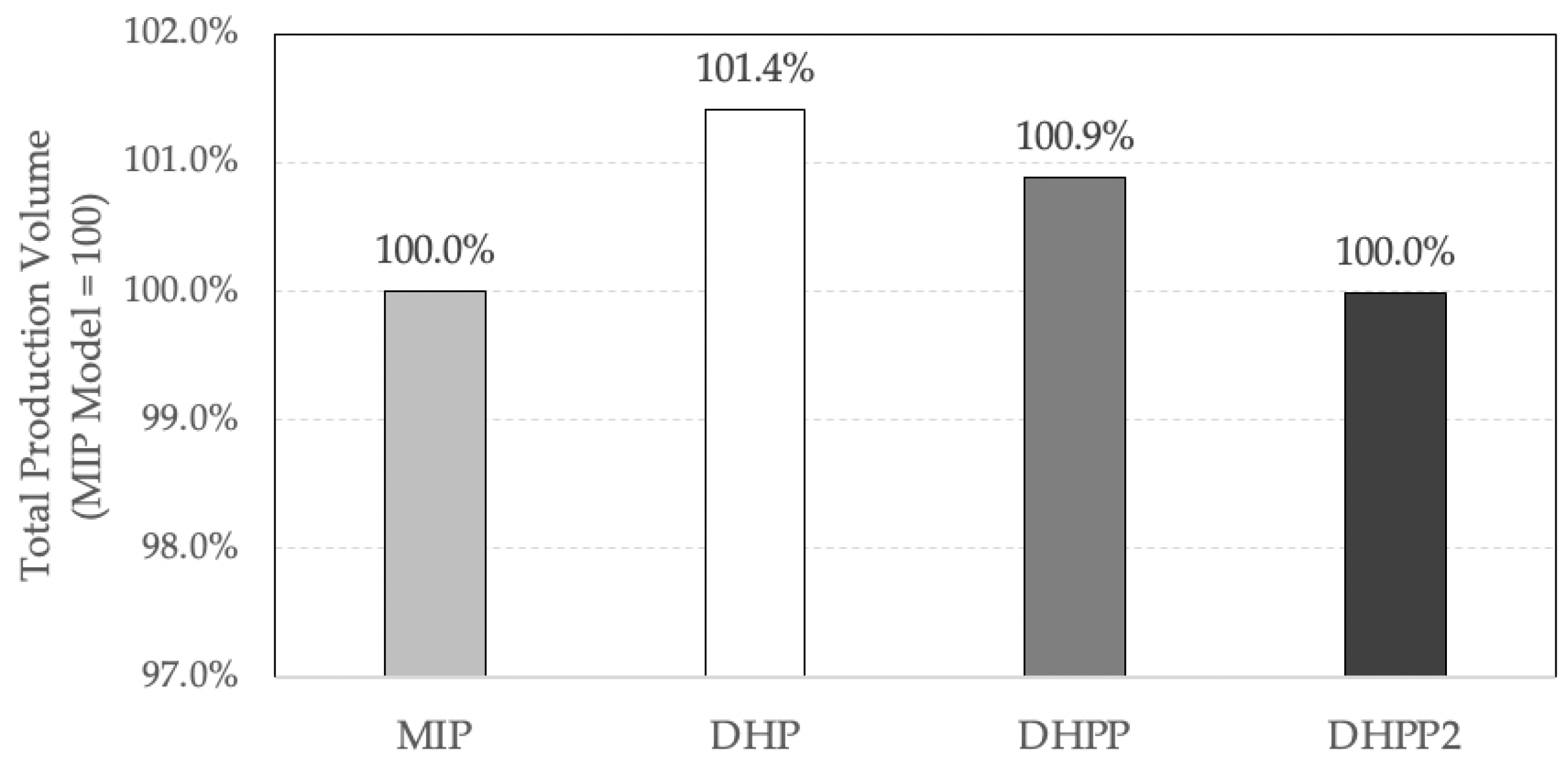 Energies 13 06641 g006