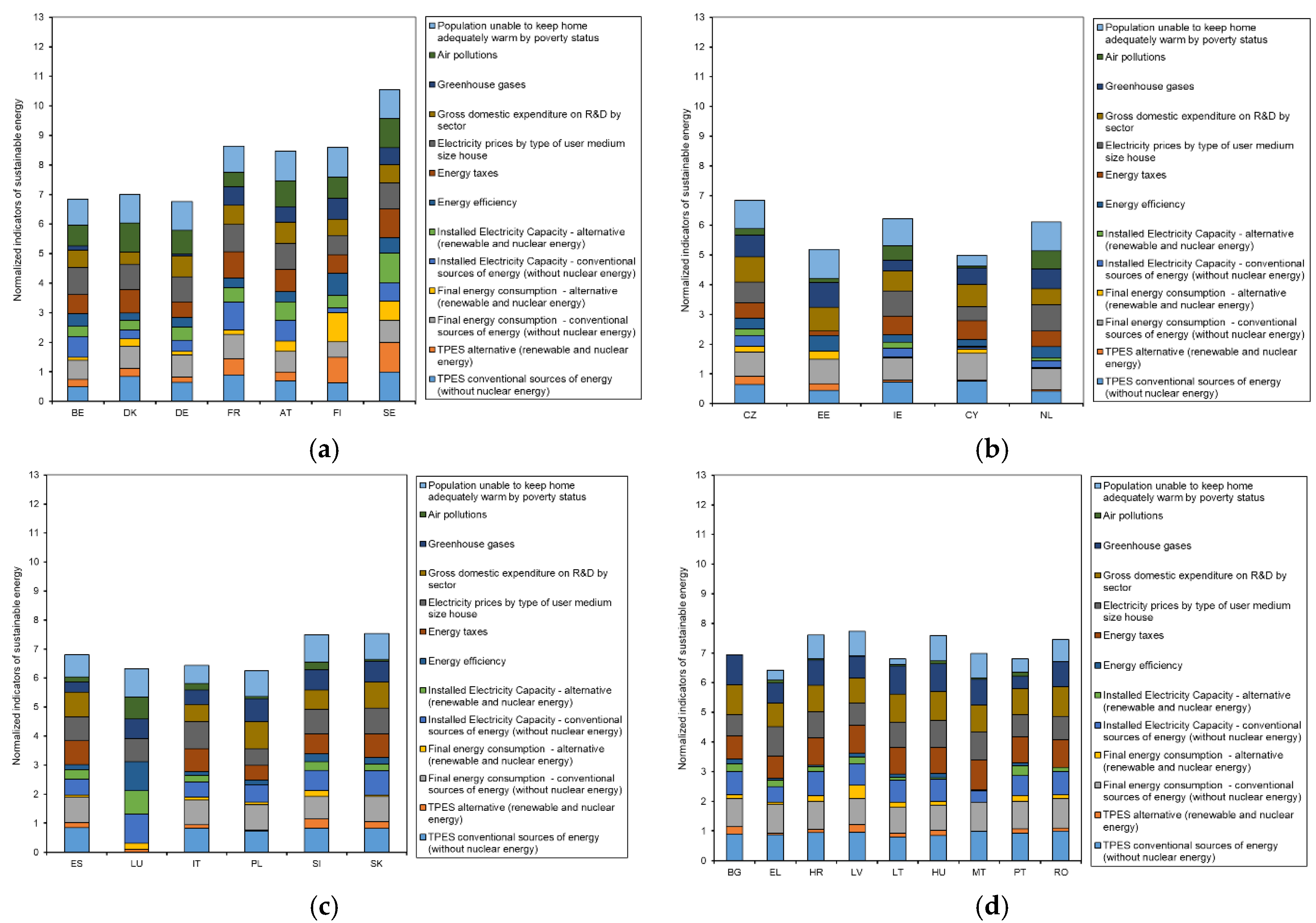 Energies 13 06643 g011