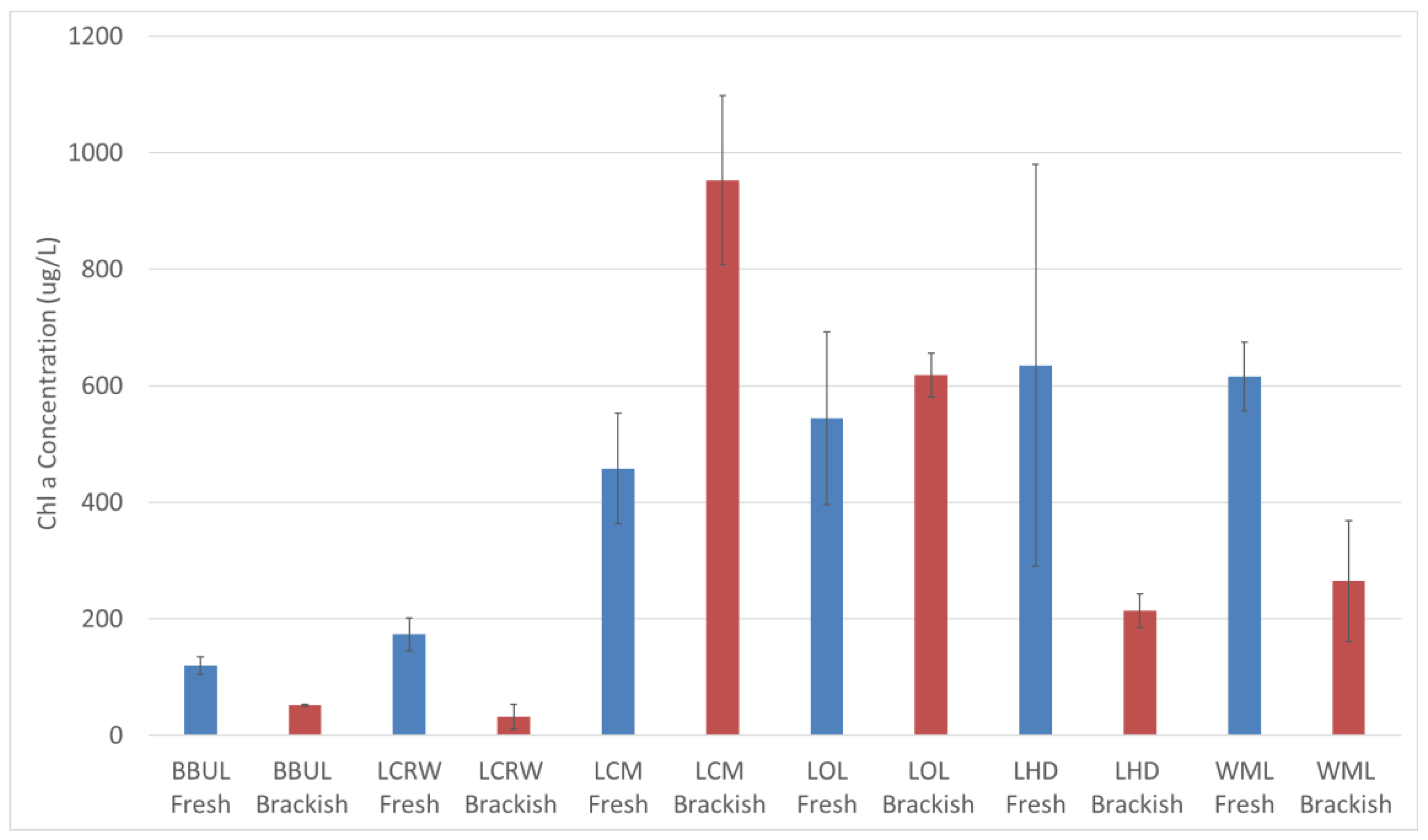 Energies 13 06644 g004