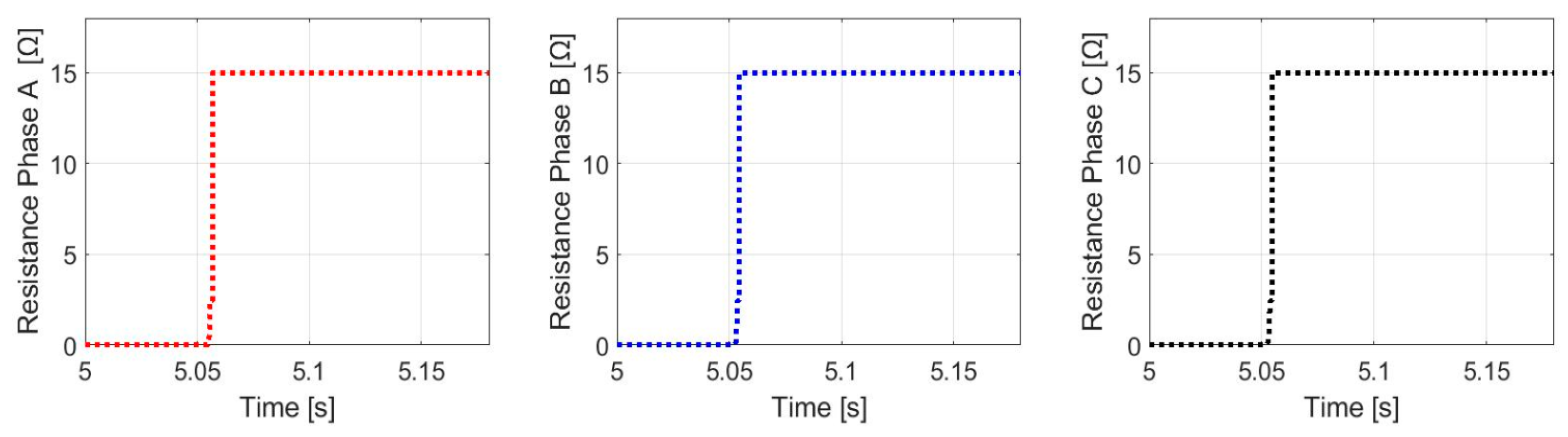Energies 13 06646 g009 Energies 13 06646 g009