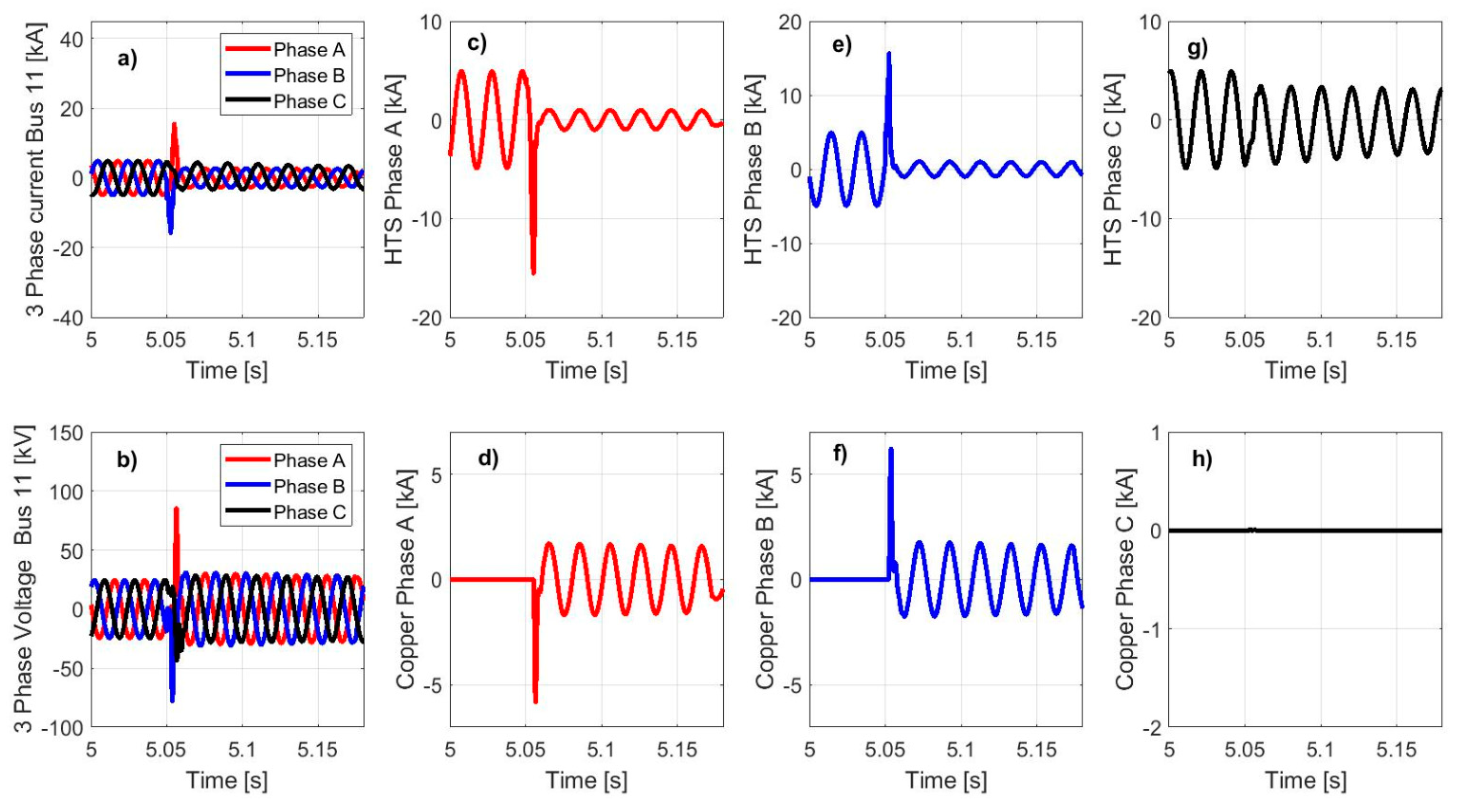Energies 13 06646 g012 Energies 13 06646 g012