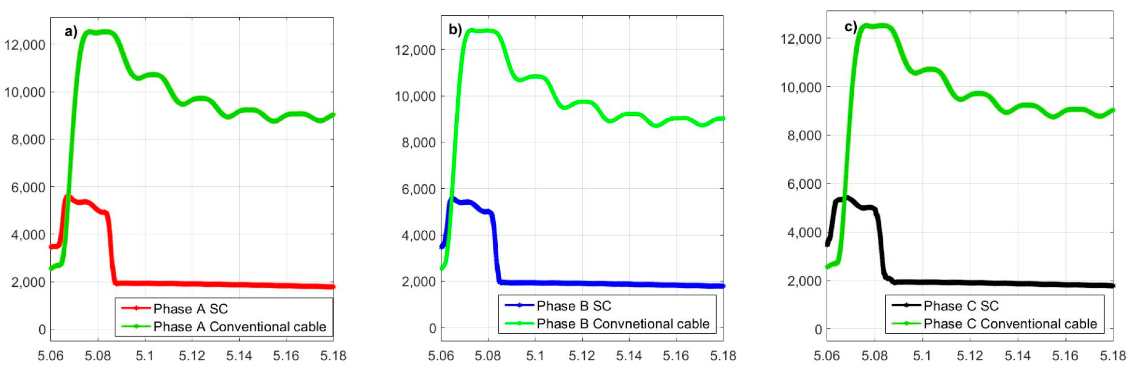Energies 13 06646 g013 Energies 13 06646 g013