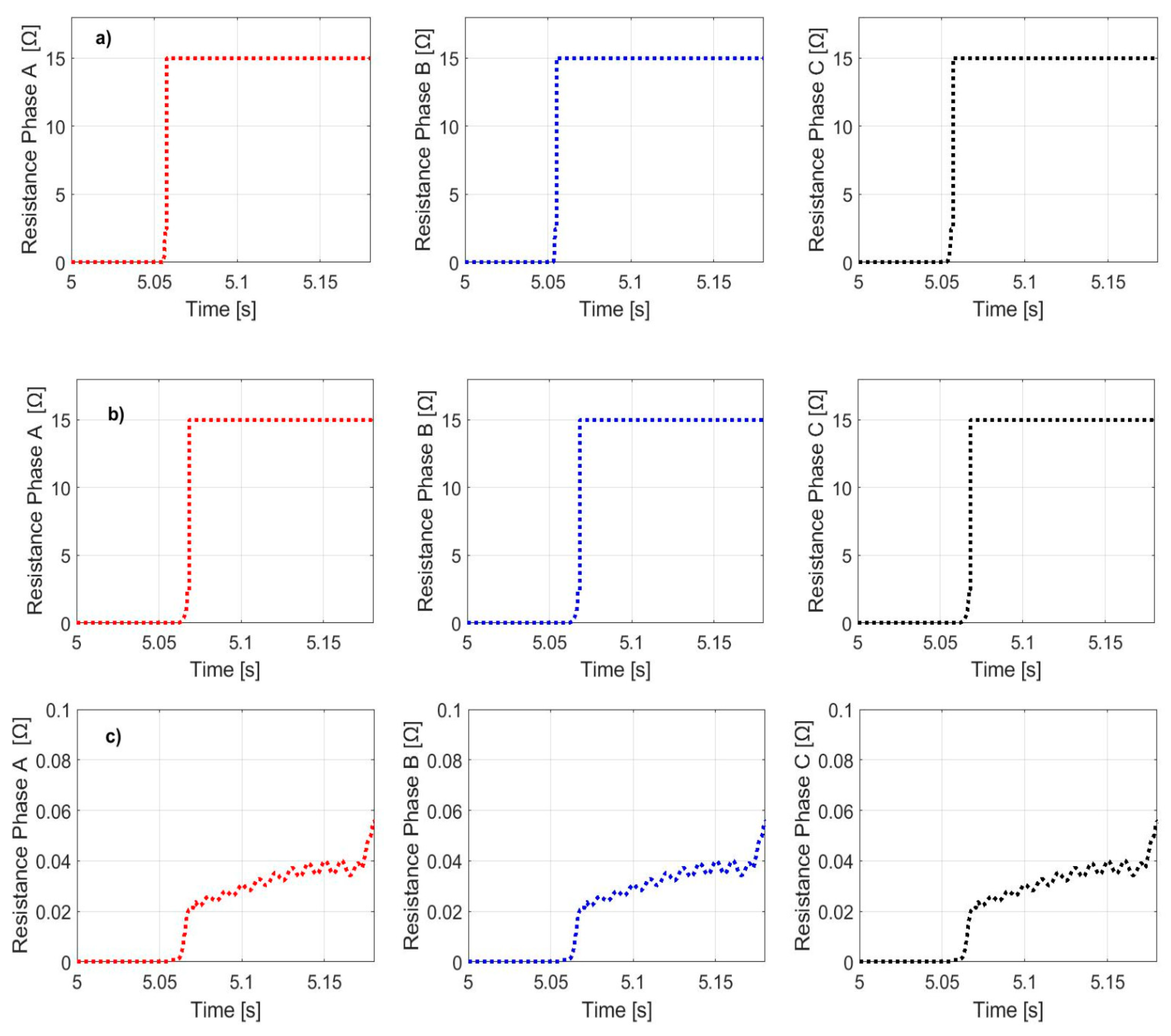 Energies | Free Full-Text | Modelling and Fault Current ...