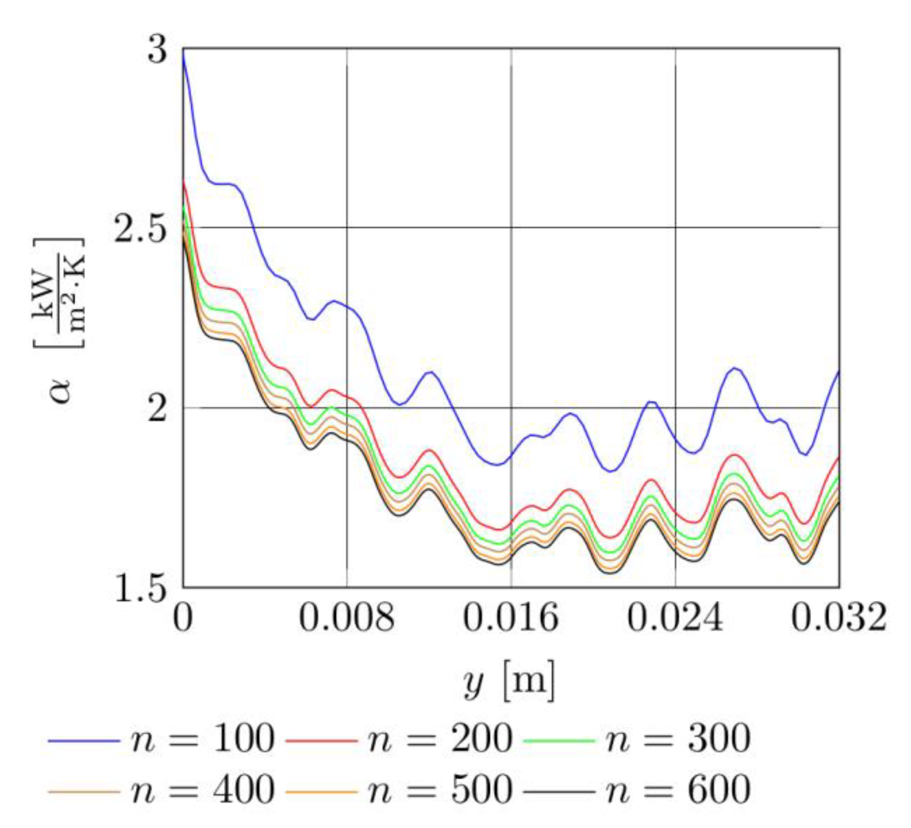 Energies 13 06647 g005