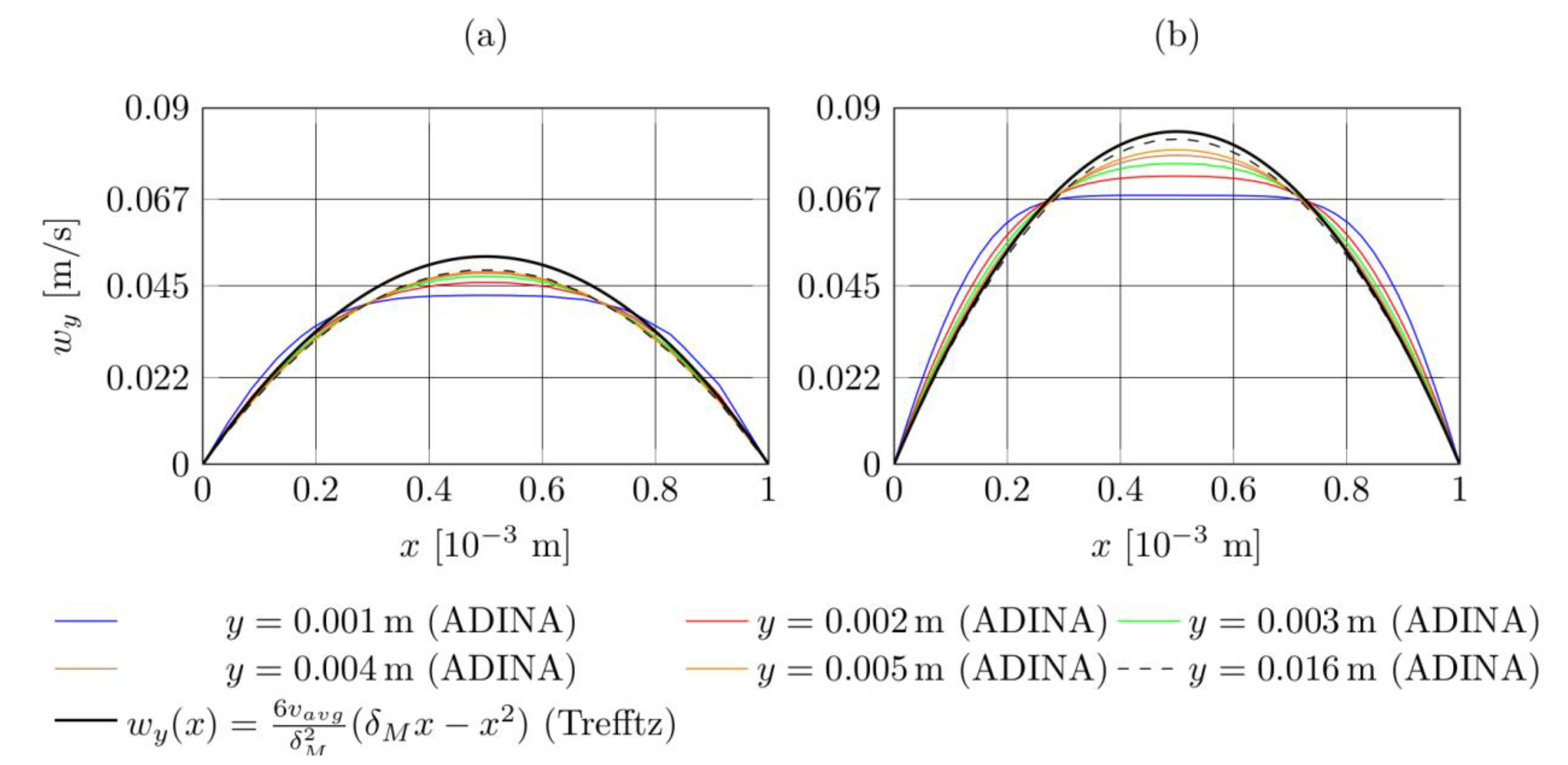 Energies 13 06647 g006