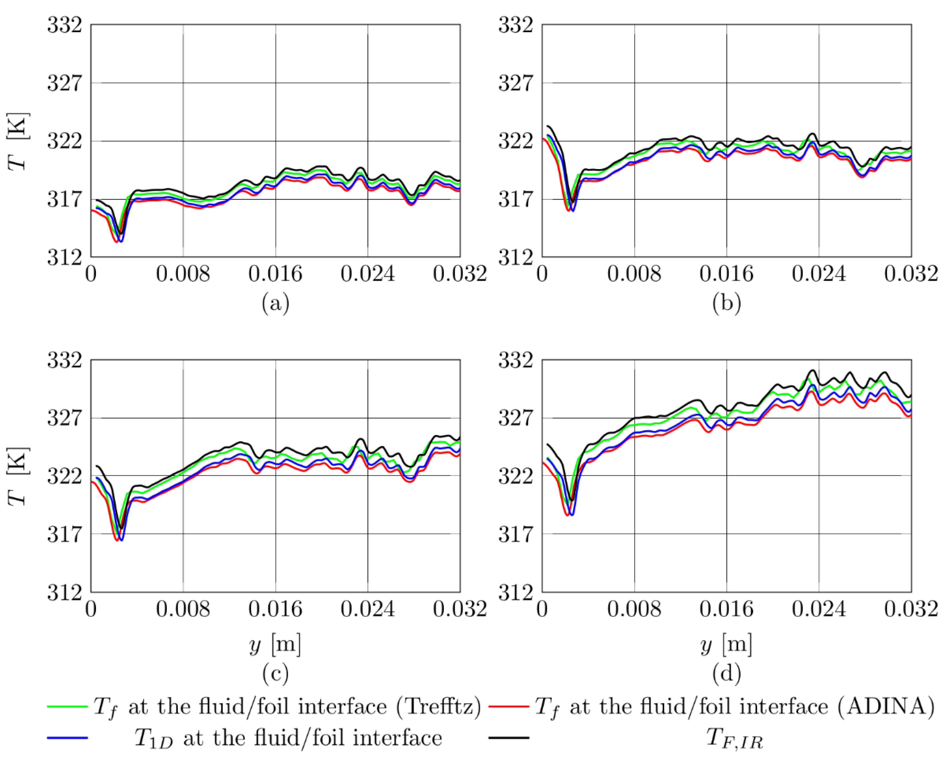 Energies 13 06647 g008
