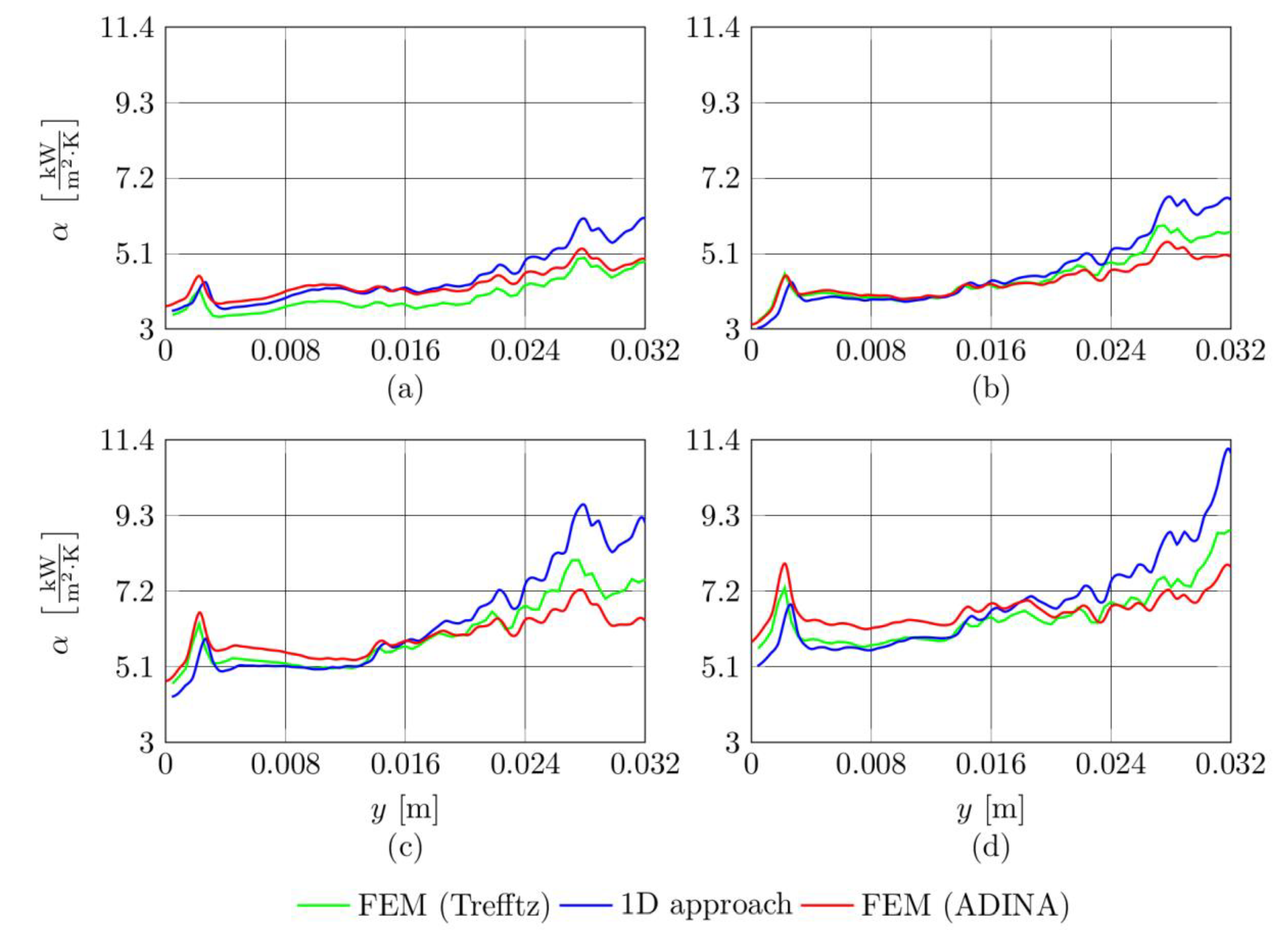 Energies 13 06647 g014