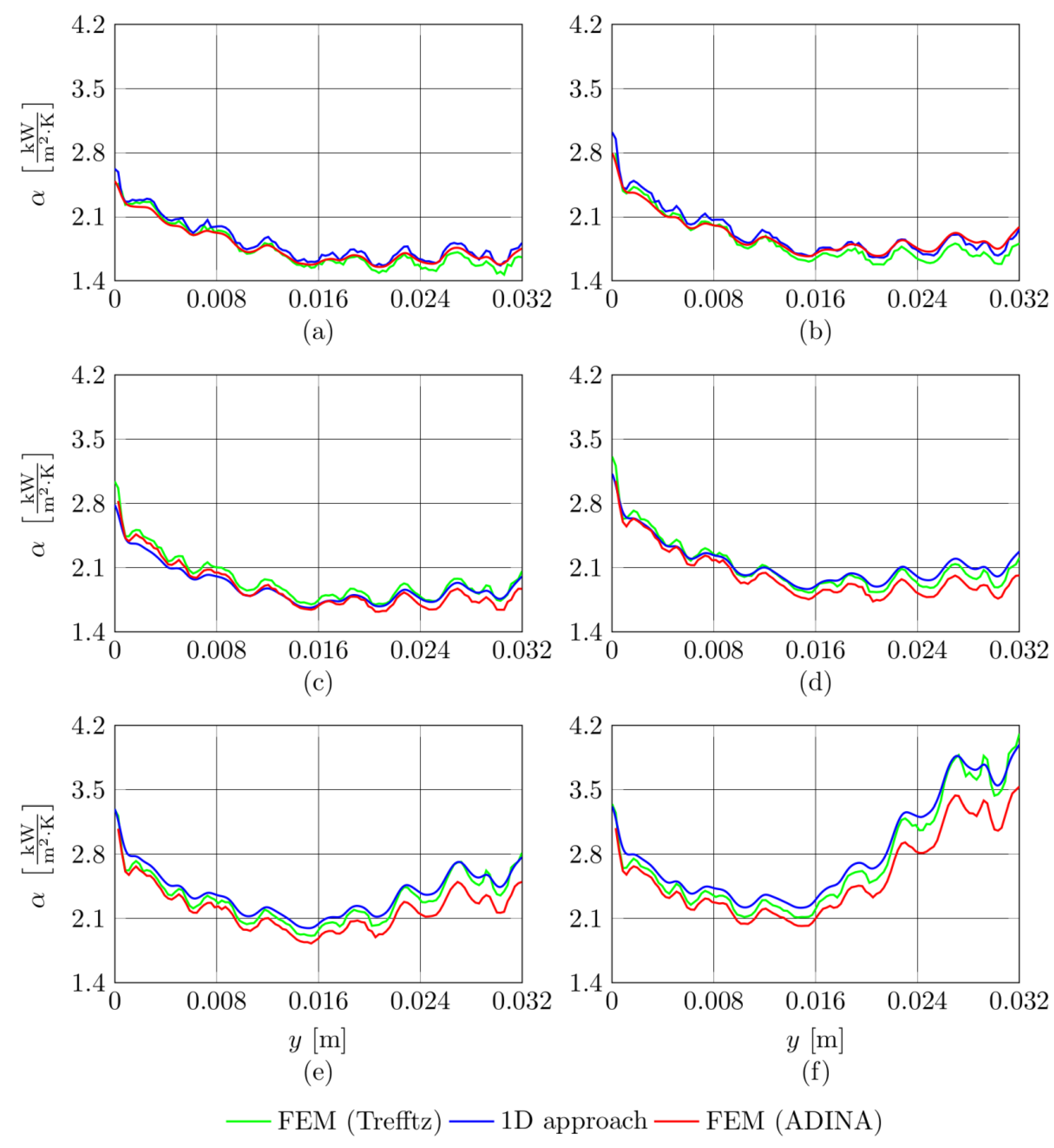 Energies 13 06647 g015