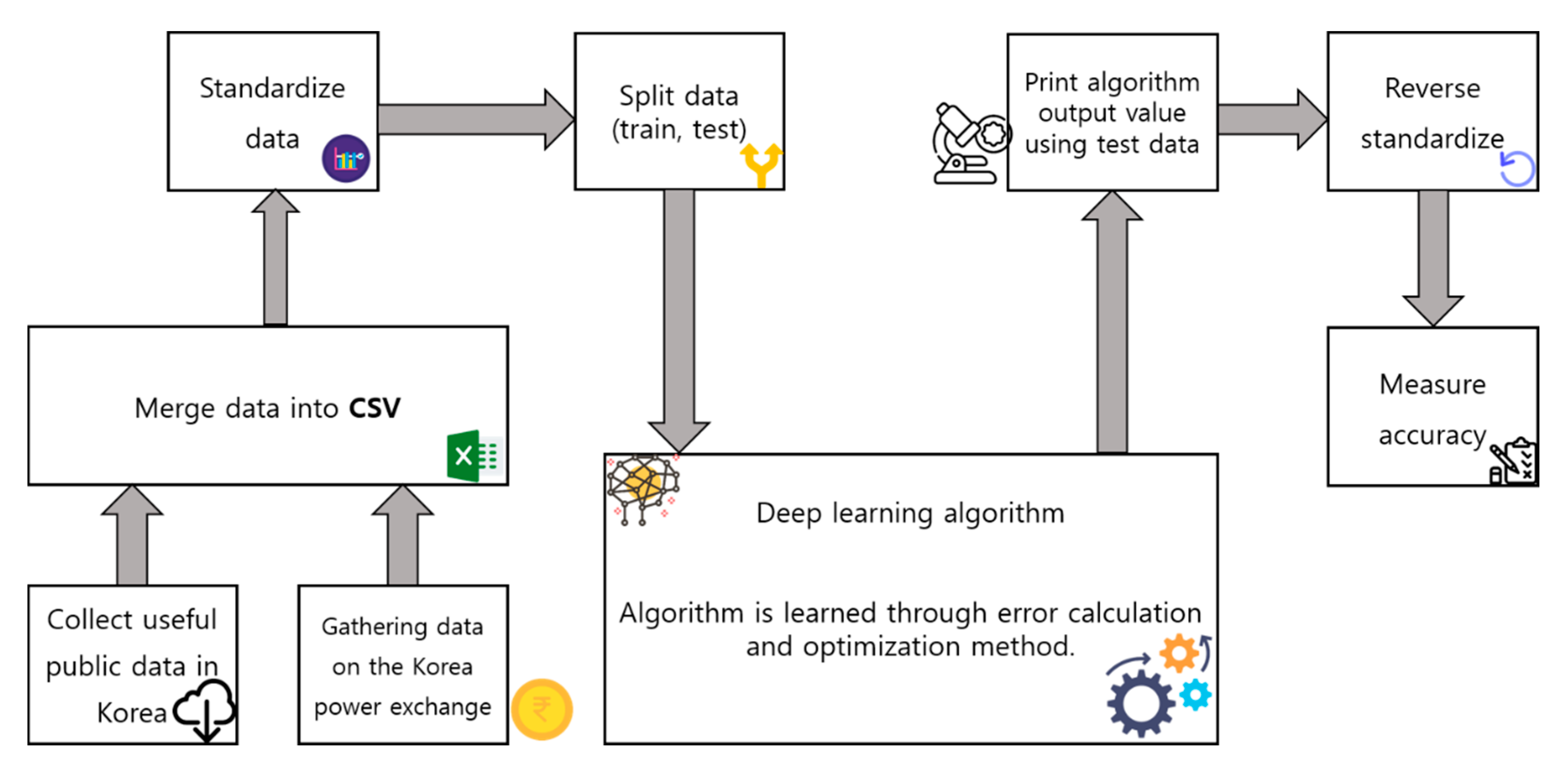 Energies 13 06649 g014