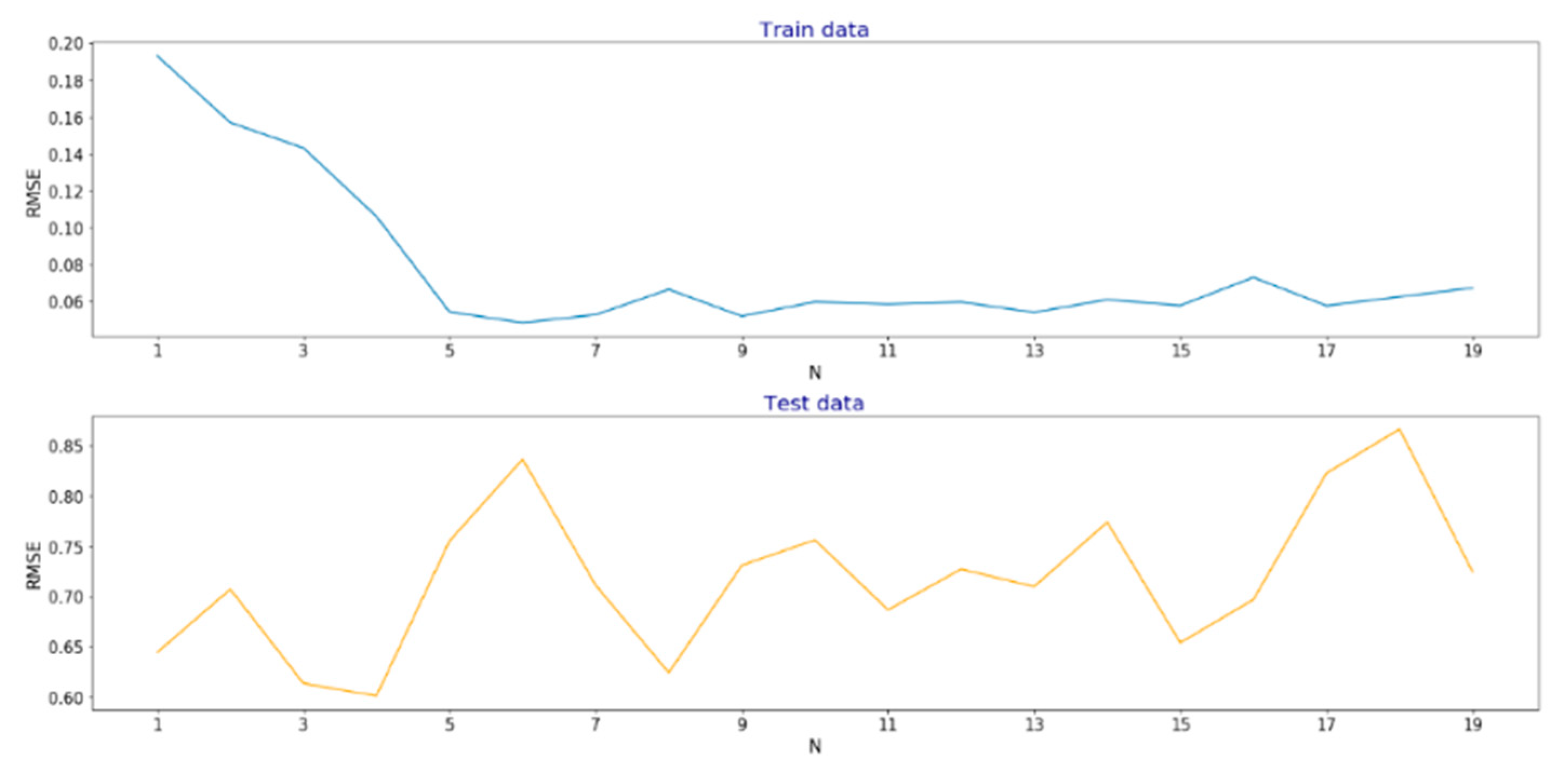 Energies 13 06649 g019