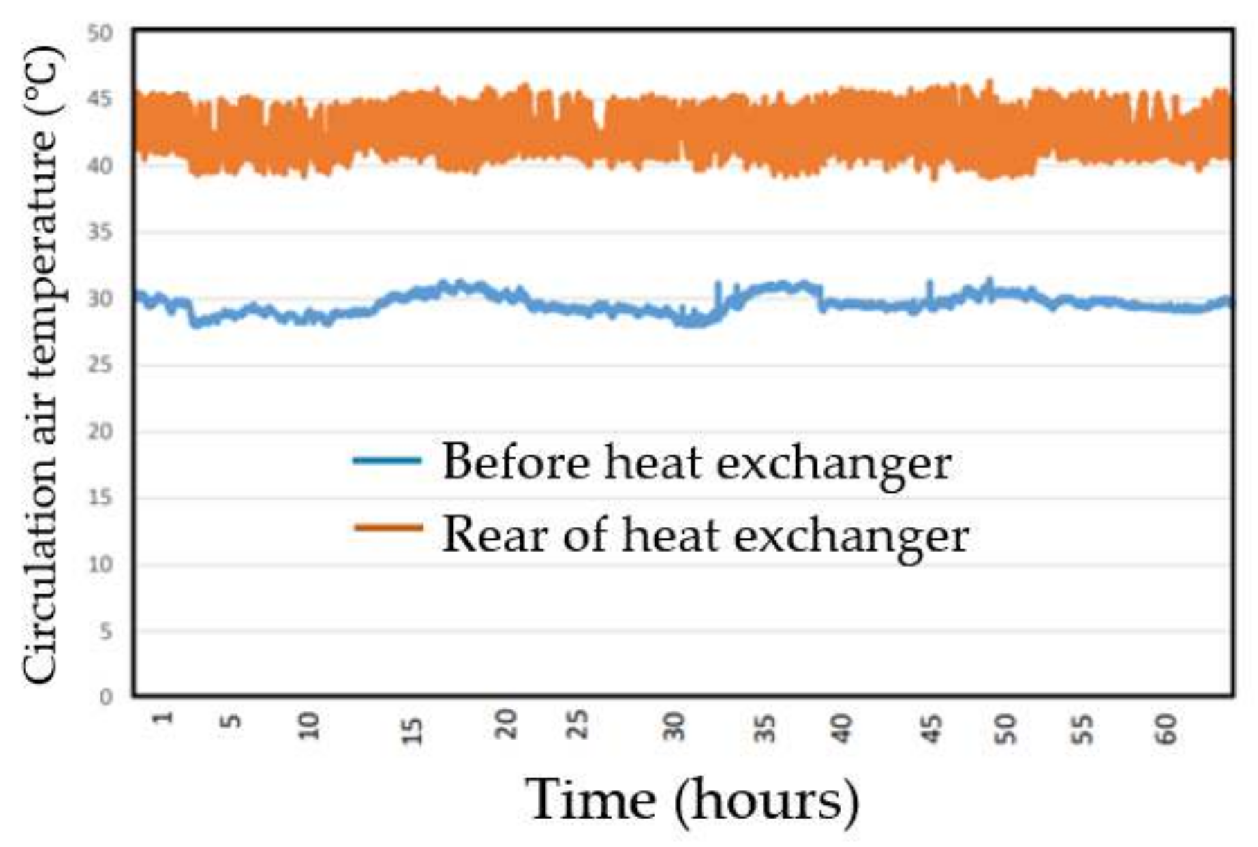Energies 13 06651 g007