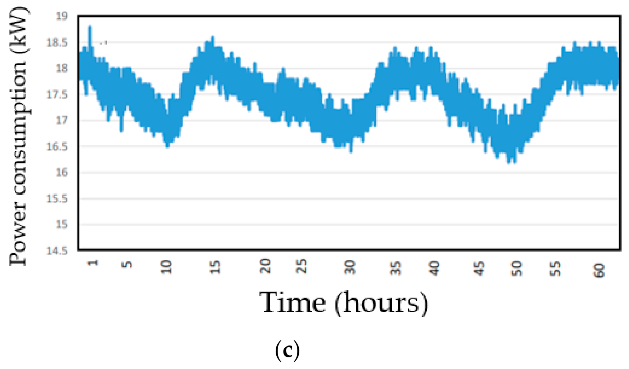 Energies 13 06651 g009b