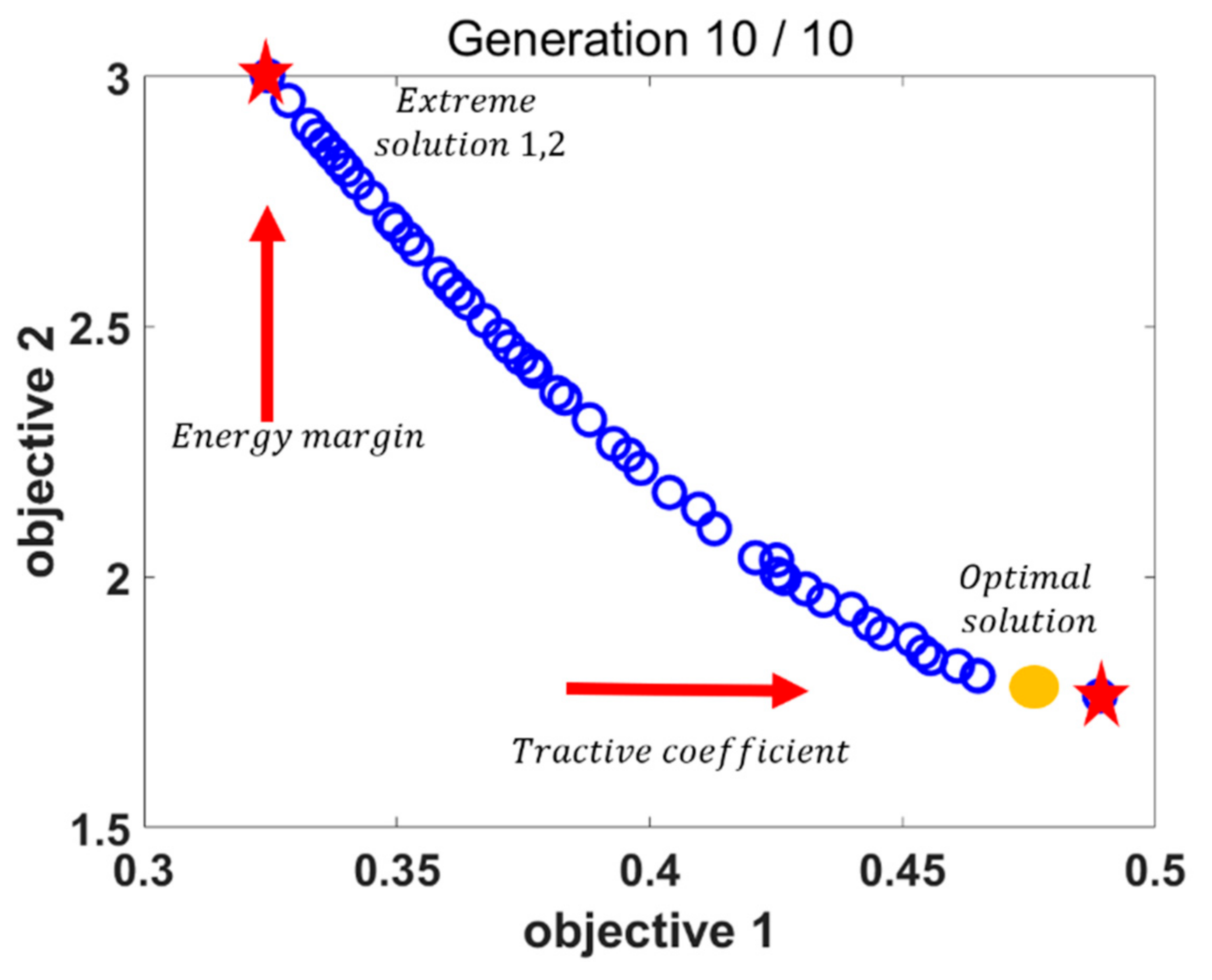 Energies 13 06652 g012