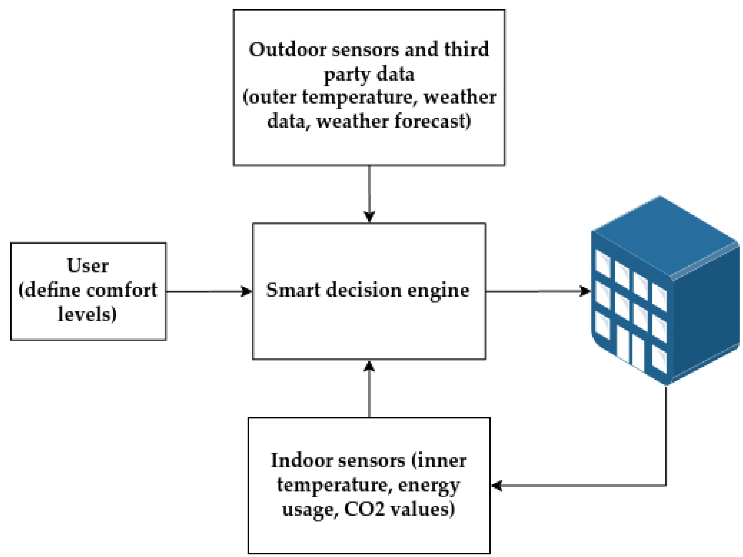 Energies 13 06654 g001