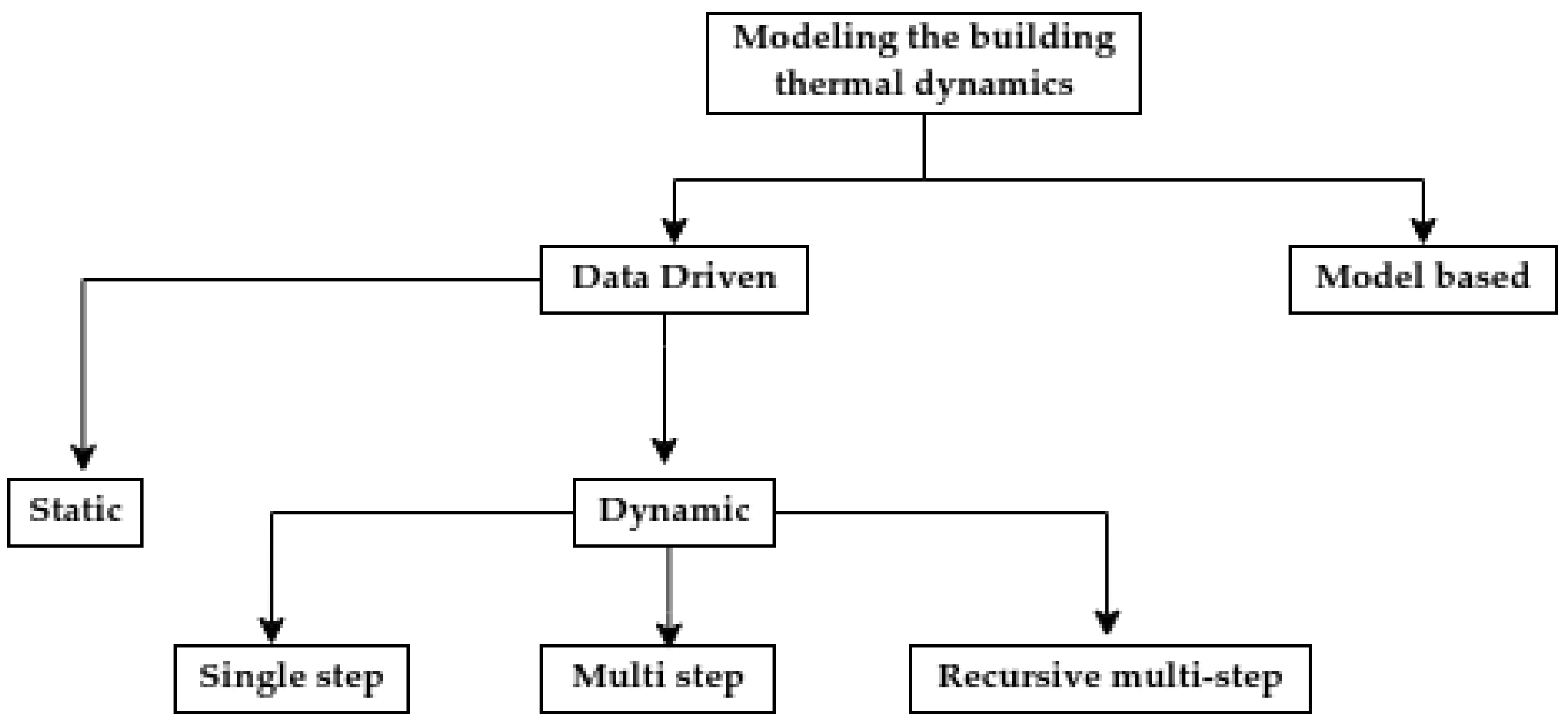 Energies 13 06654 g002
