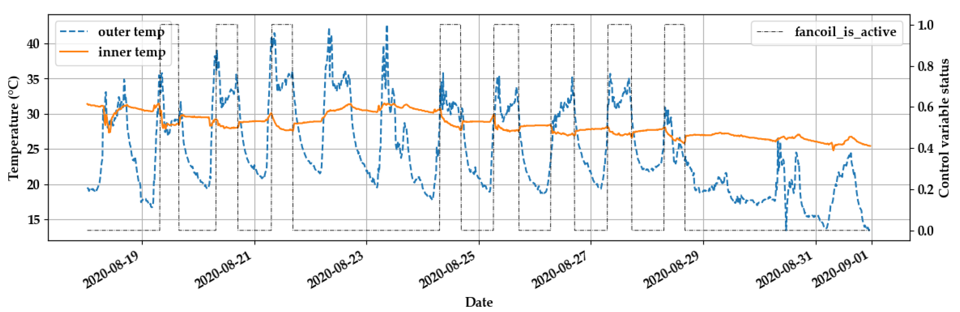 Energies 13 06654 g006