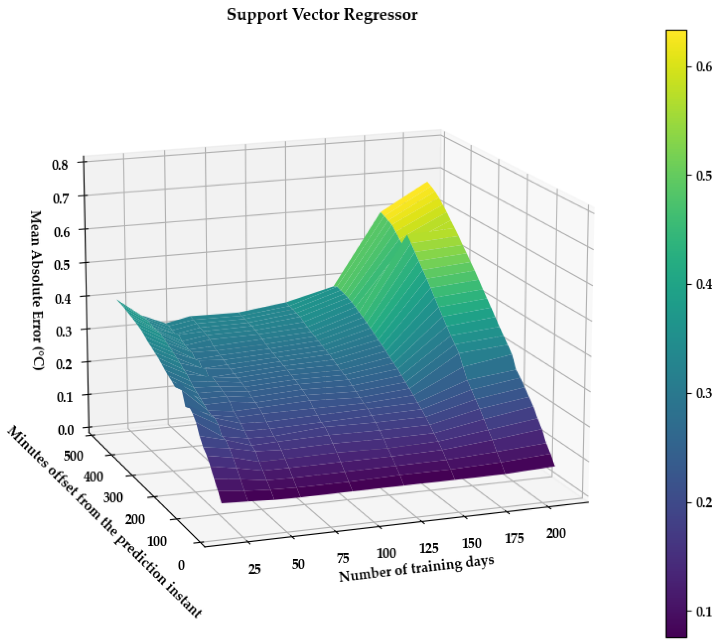 Energies 13 06654 g007