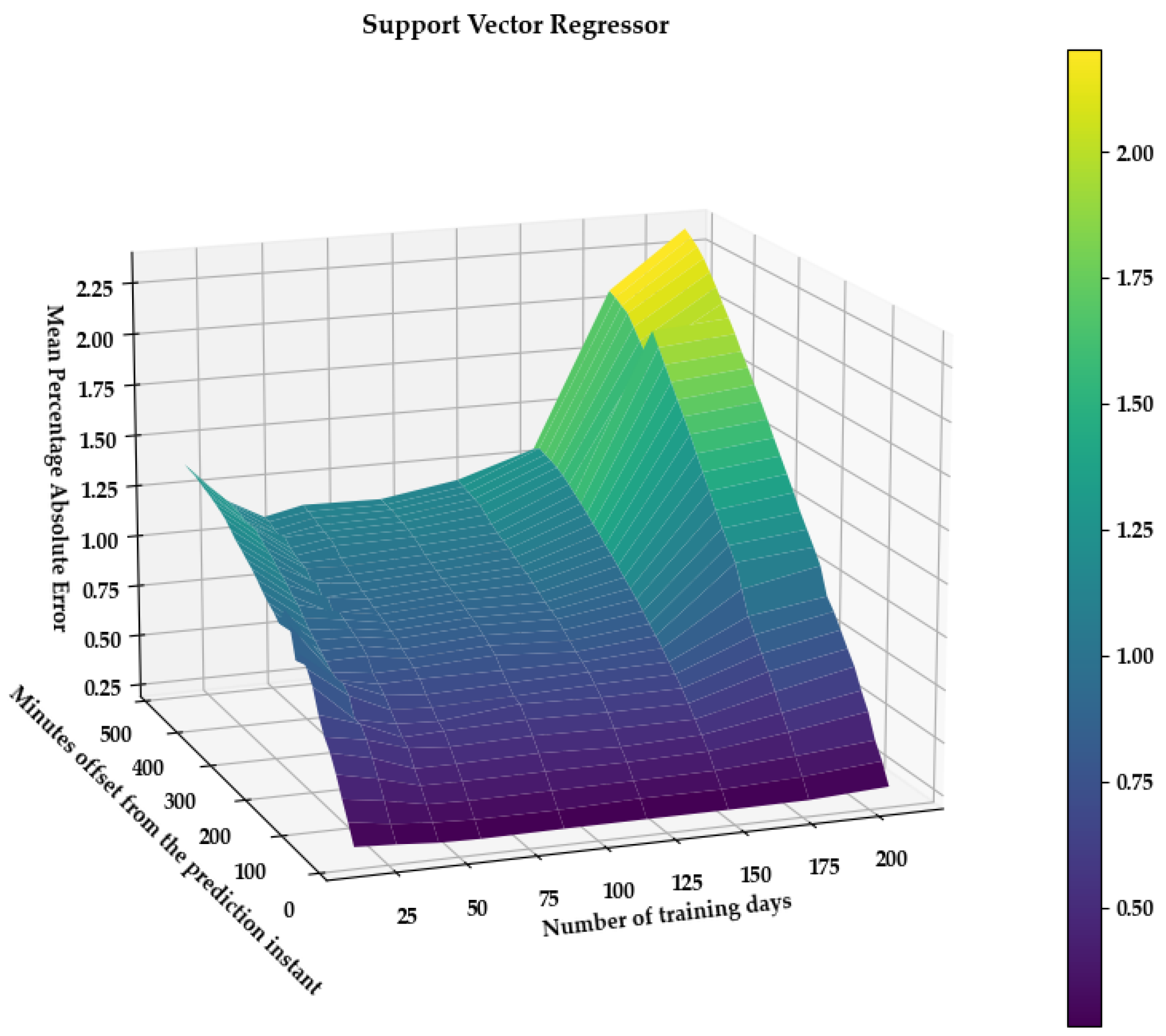 Energies 13 06654 g008