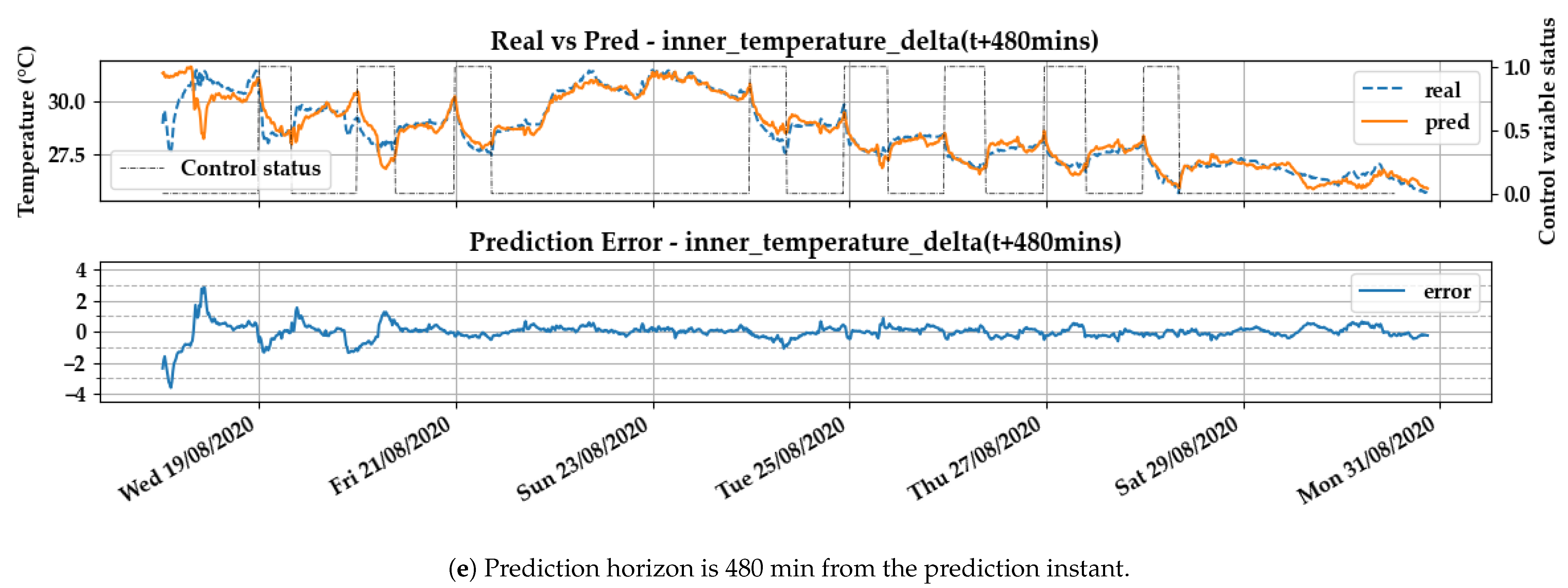 Energies 13 06654 g009c