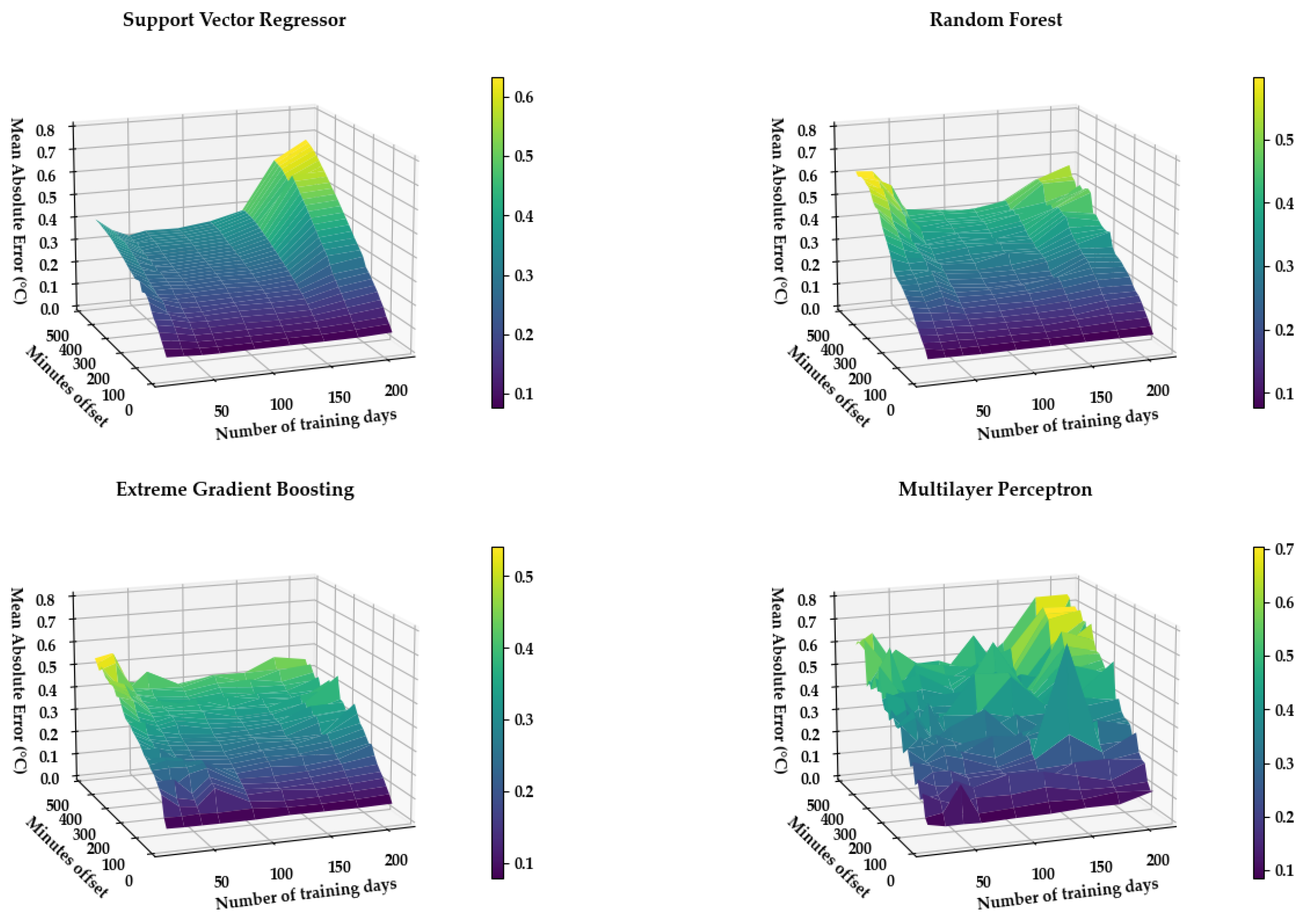 Energies 13 06654 g0a1