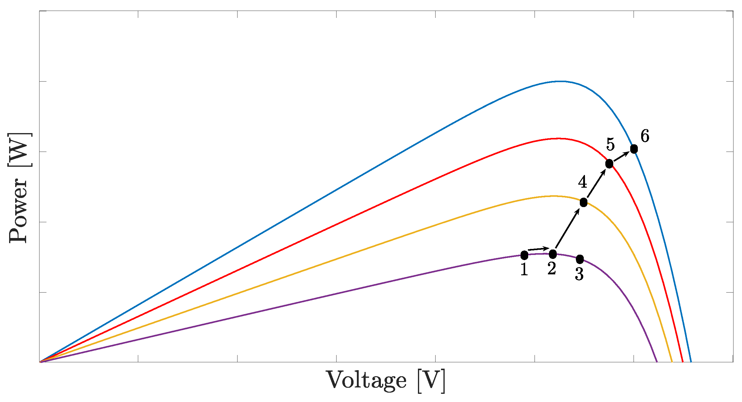 Energies 13 06656 g007 Energies 13 06656 g007