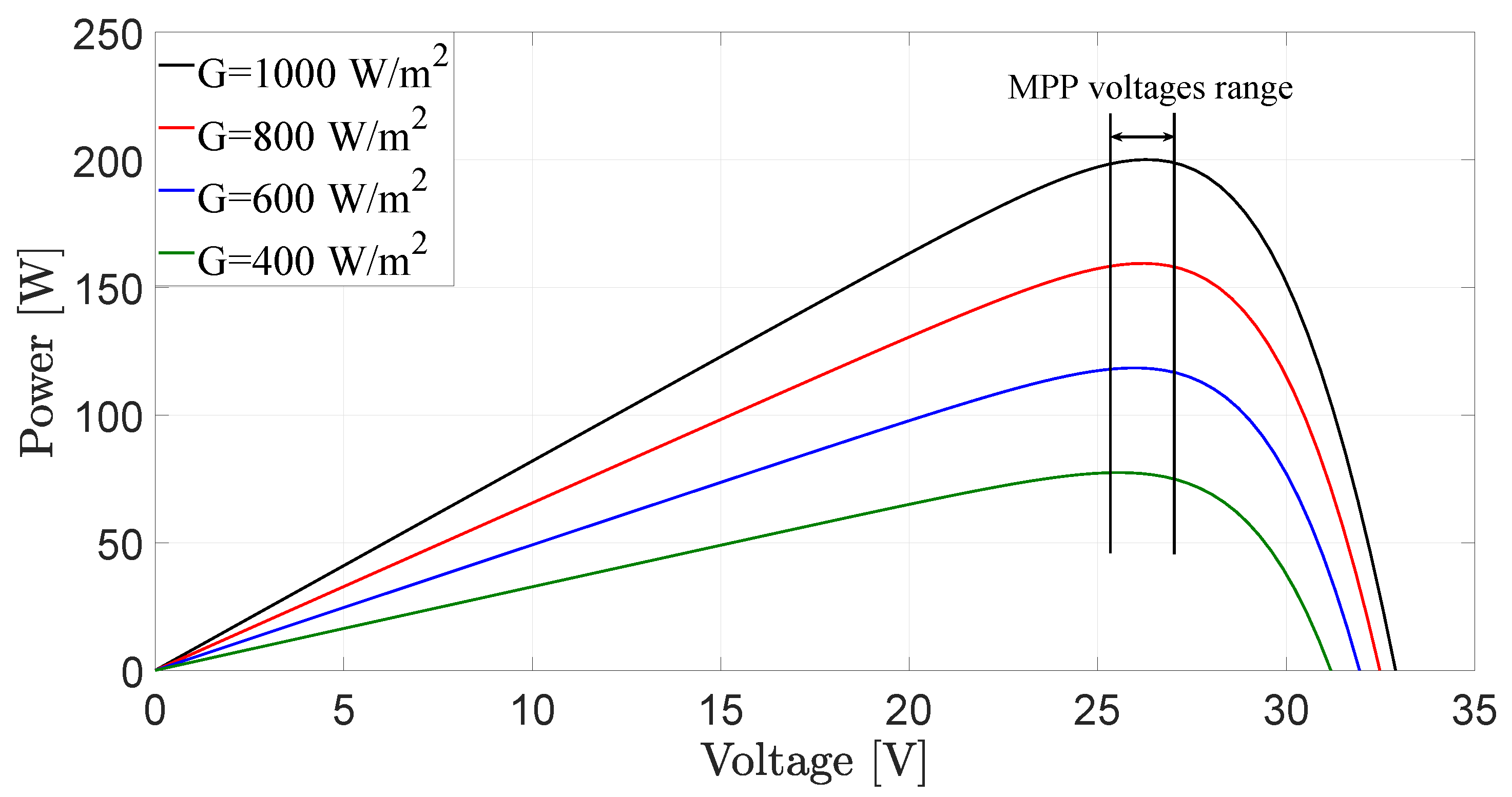 Energies 13 06656 g009 Energies 13 06656 g009
