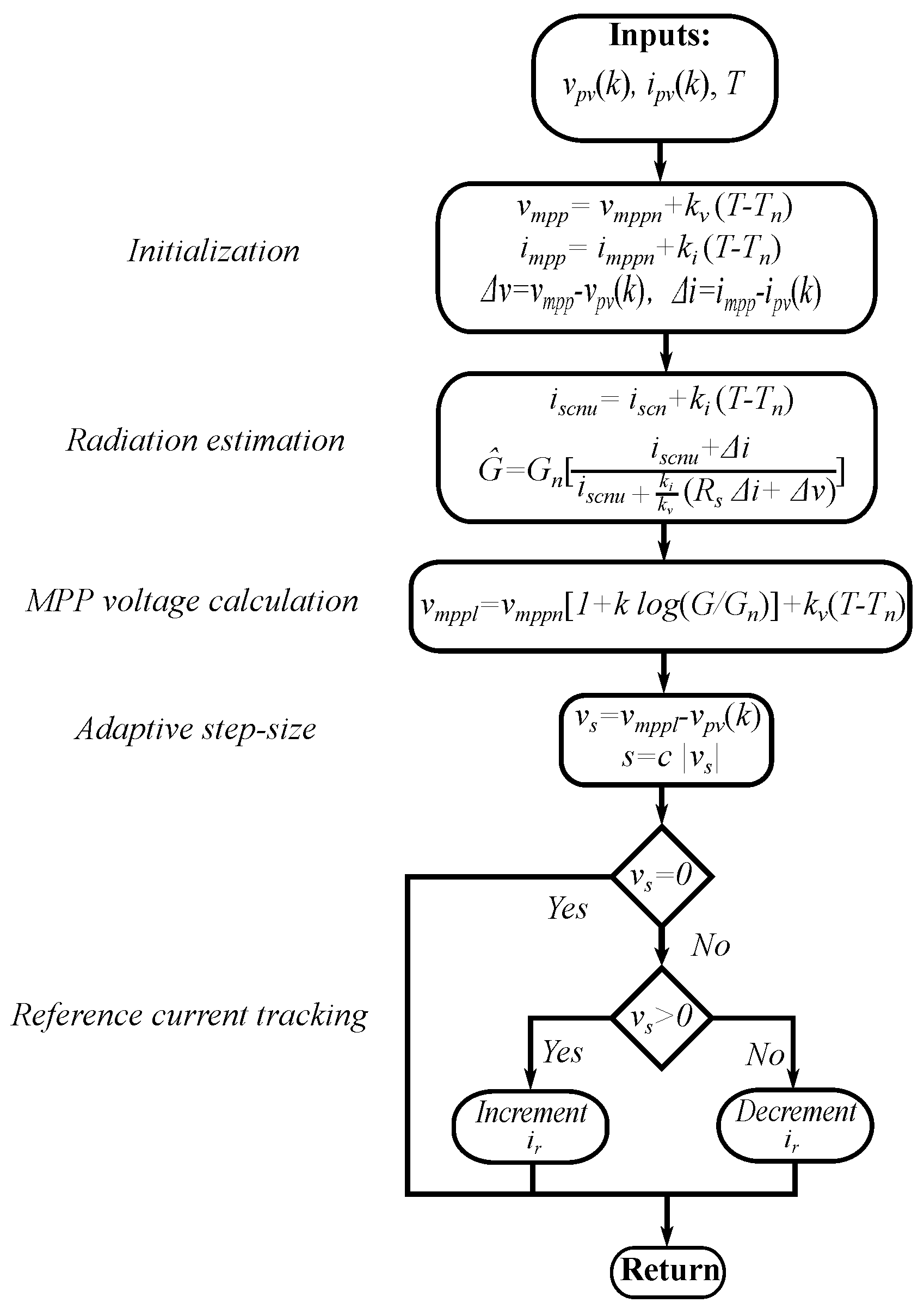 Energies 13 06656 g011 Energies 13 06656 g011