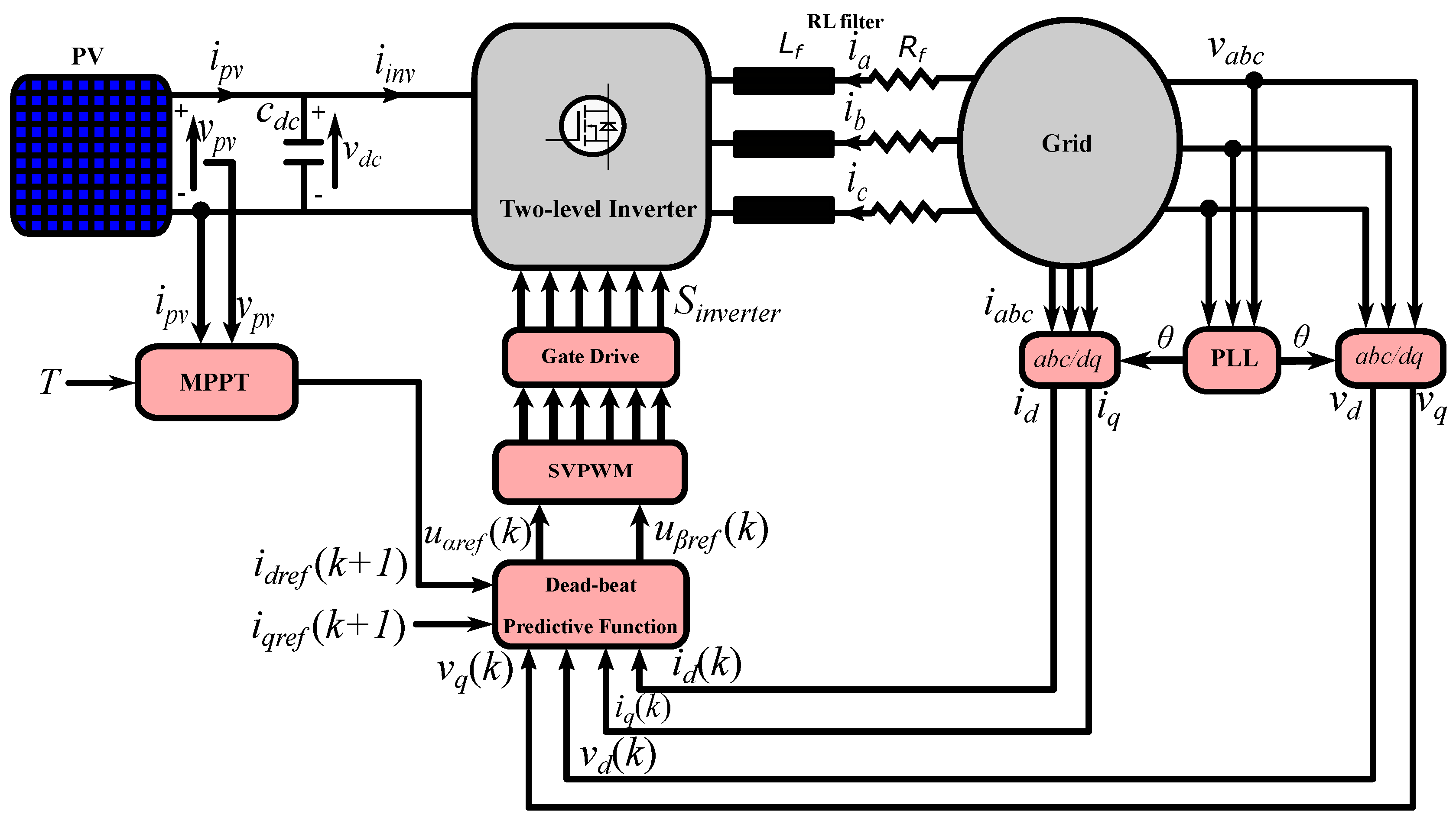 Energies 13 06656 g012 Energies 13 06656 g012