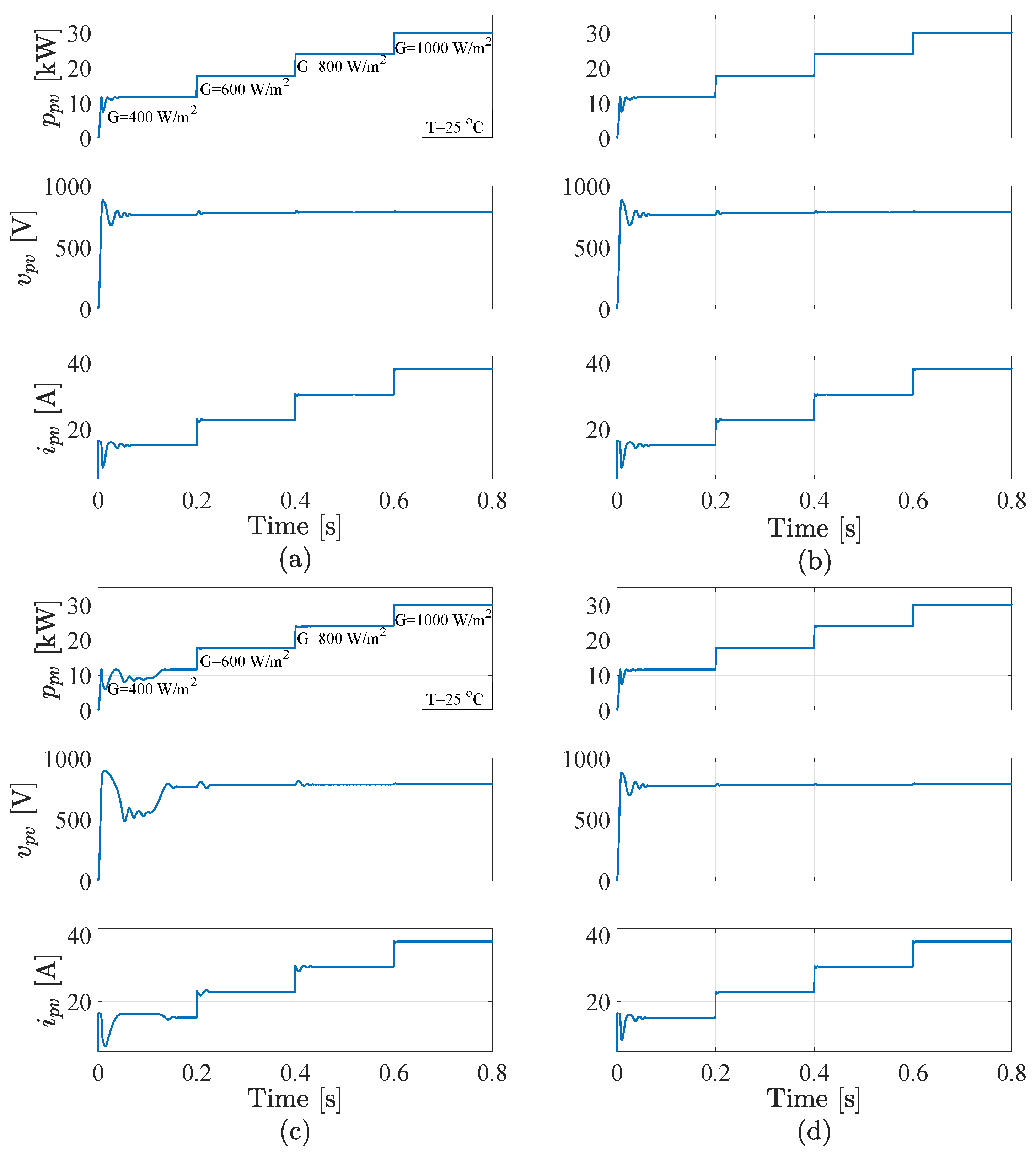Energies 13 06656 g013 Energies 13 06656 g013