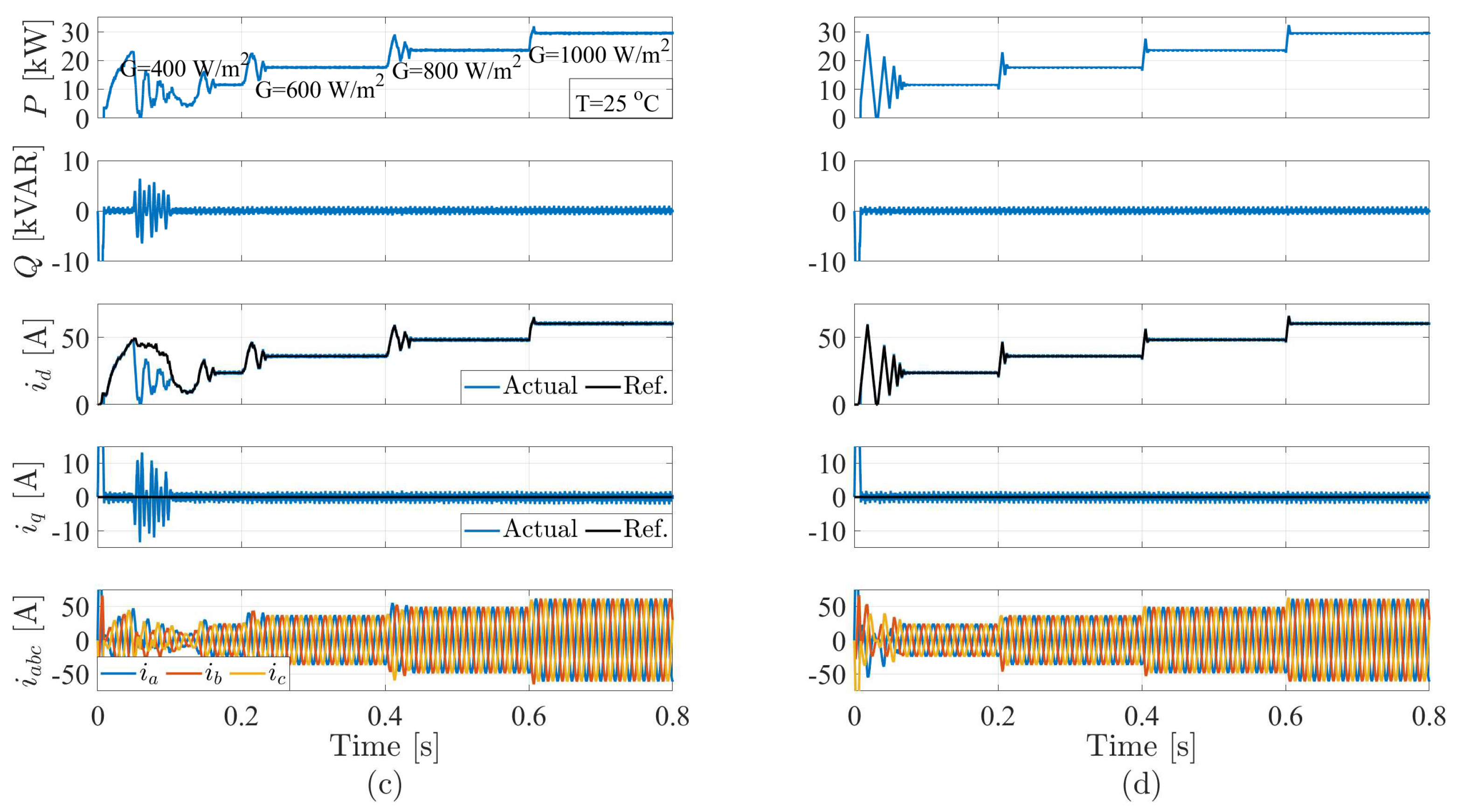 Energies 13 06656 g014b Energies 13 06656 g014b