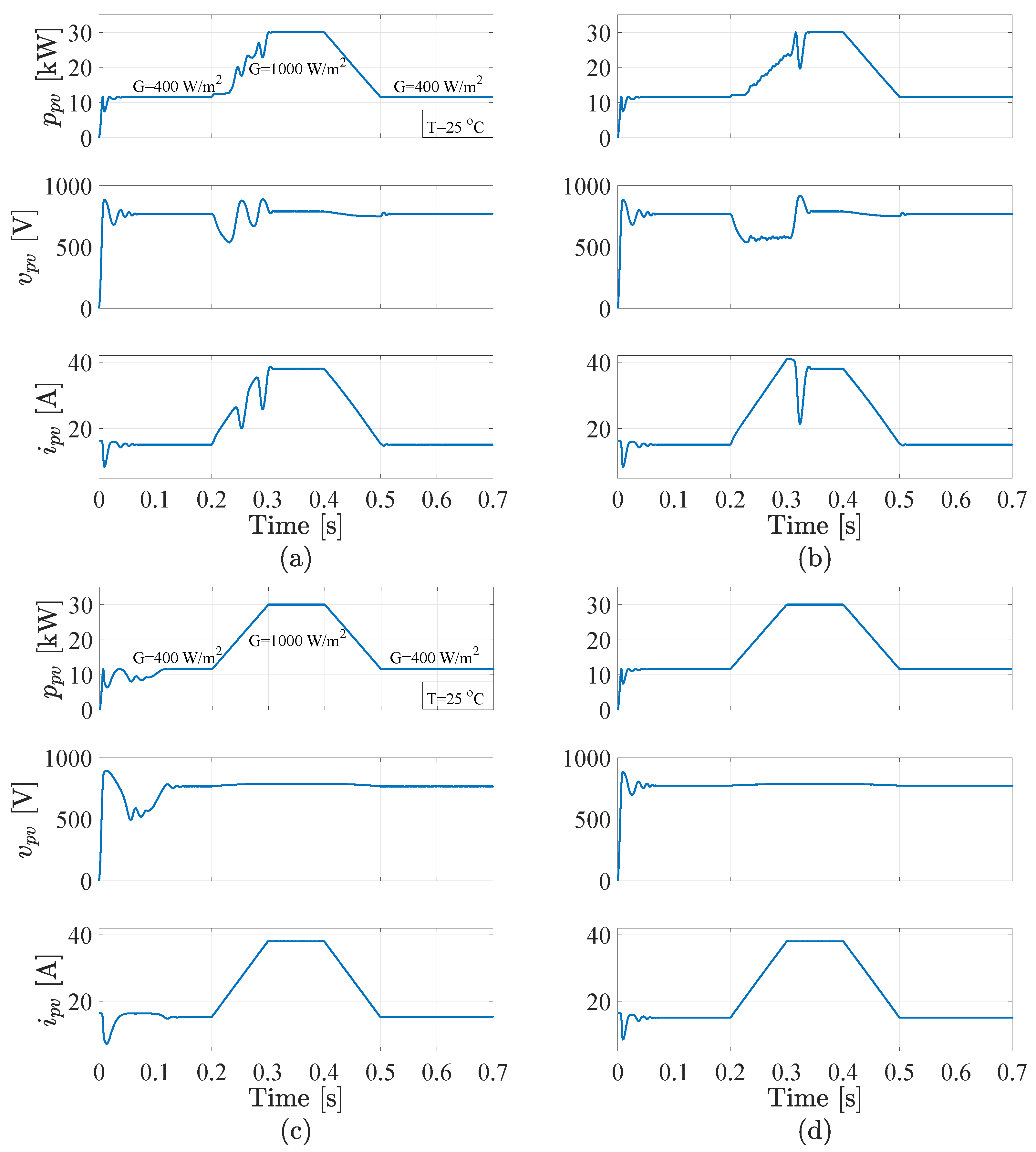 Energies 13 06656 g015 Energies 13 06656 g015