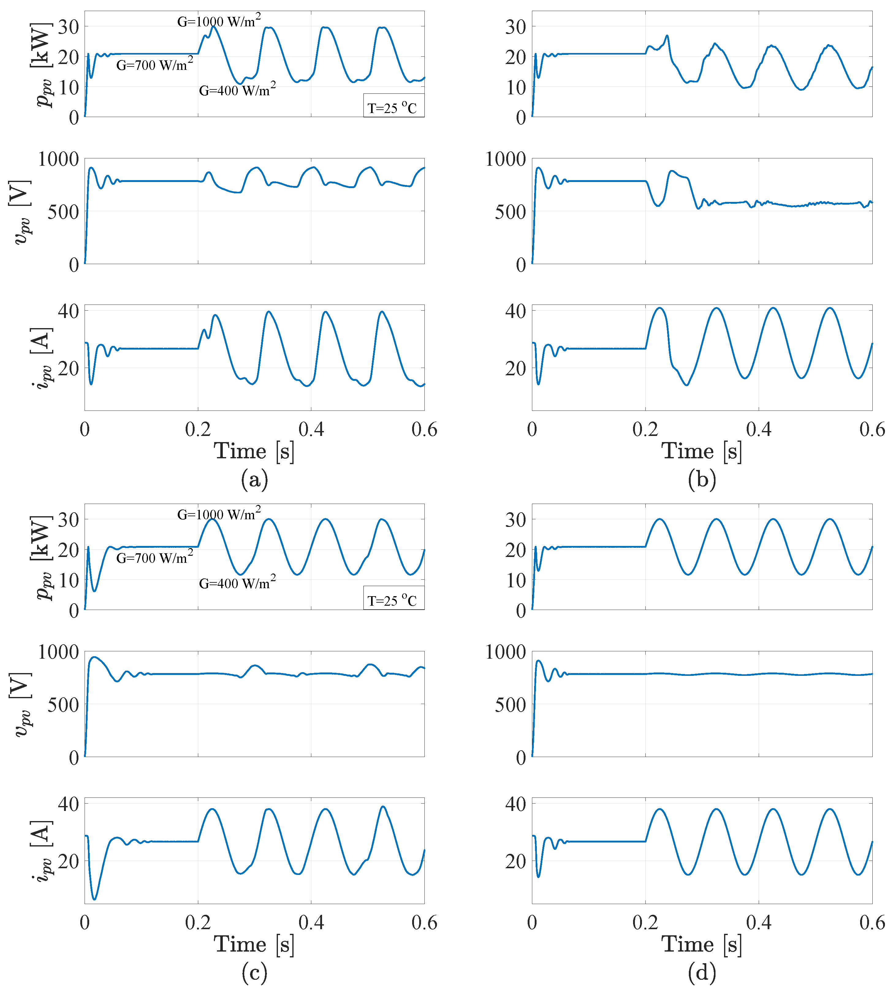 Energies 13 06656 g017 Energies 13 06656 g017