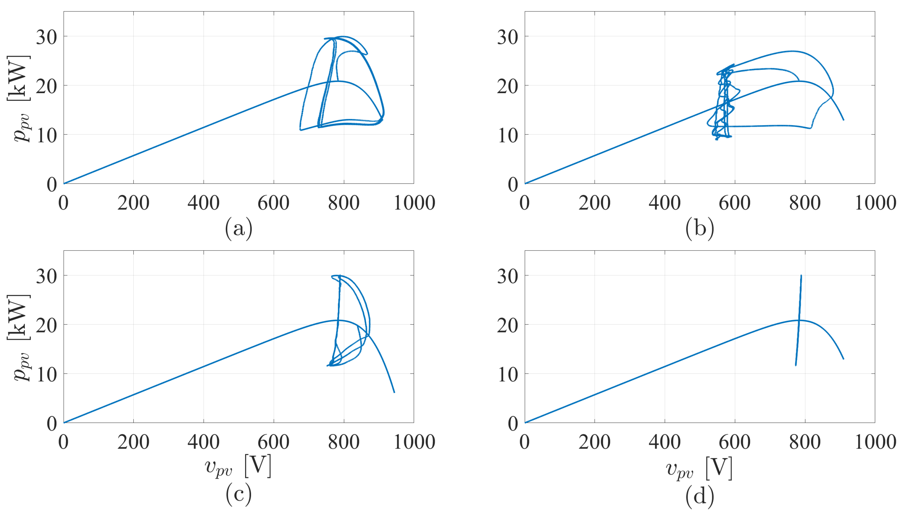 Energies 13 06656 g018 Energies 13 06656 g018