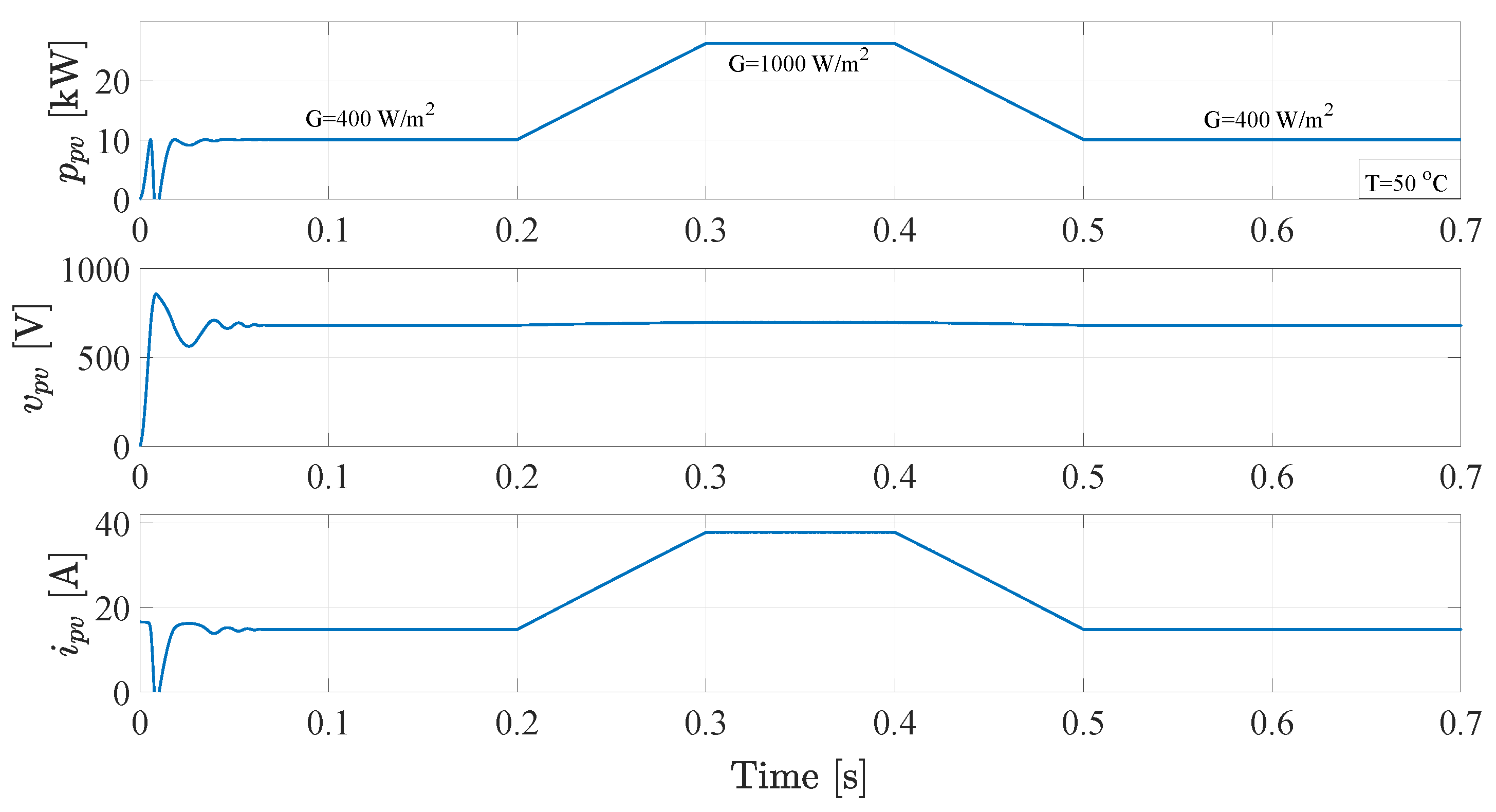 Energies 13 06656 g020 Energies 13 06656 g020