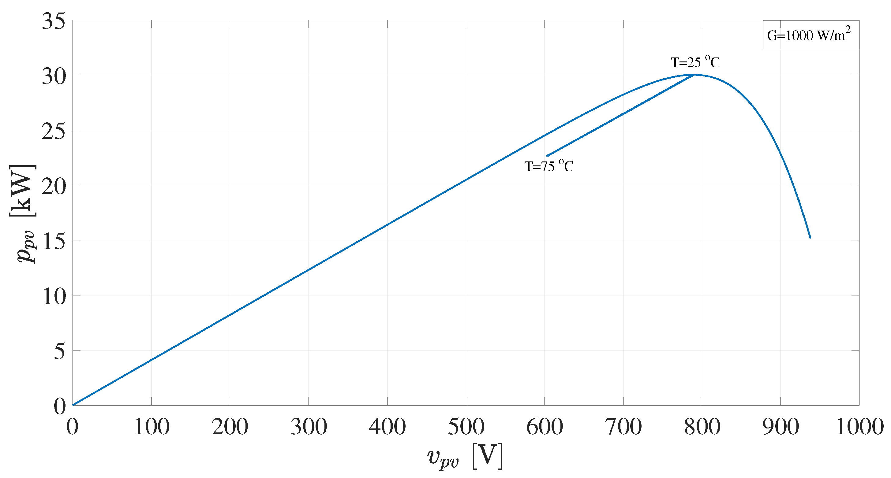 Energies 13 06656 g021 Energies 13 06656 g021
