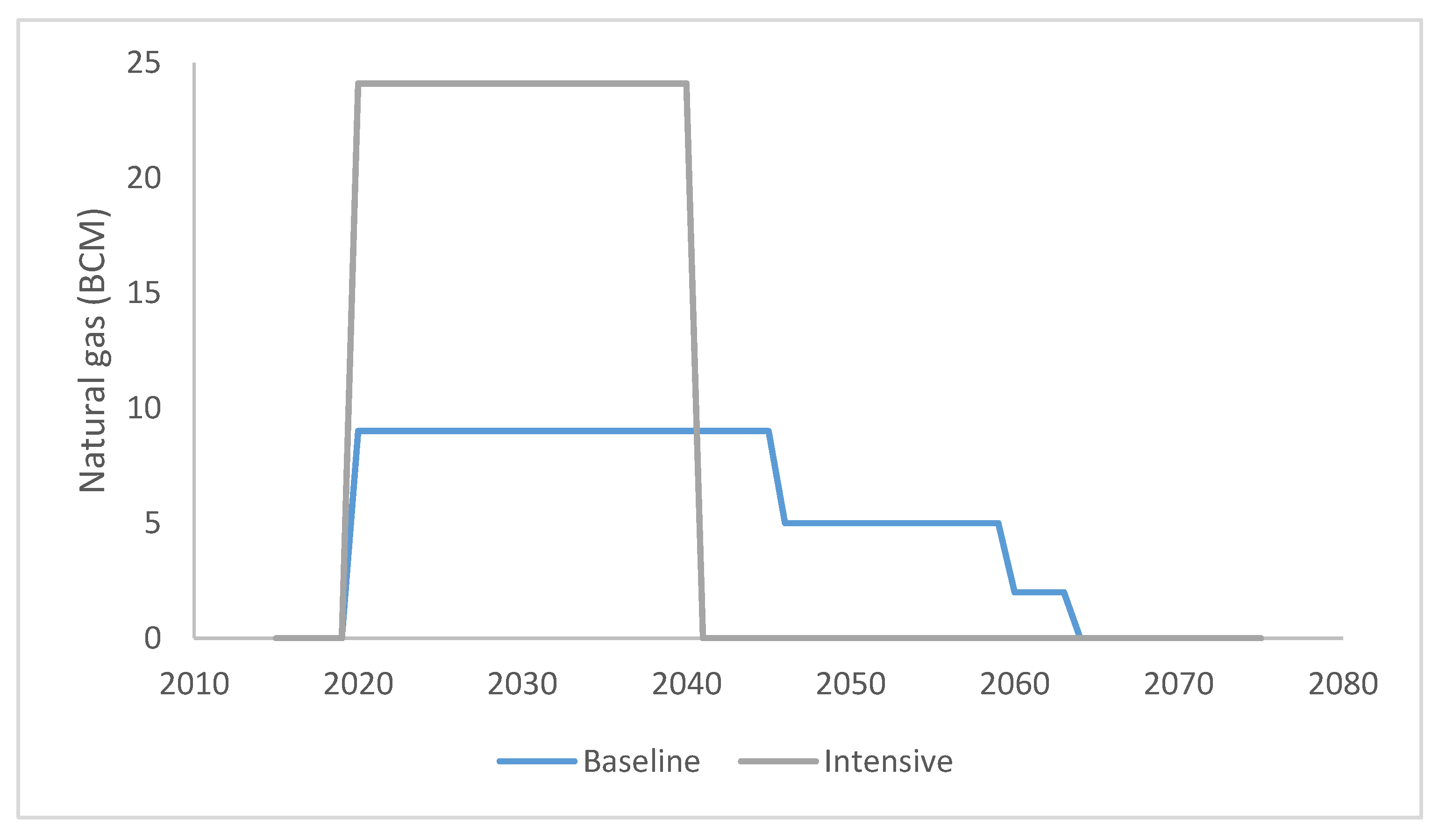 Energies 13 06657 g002