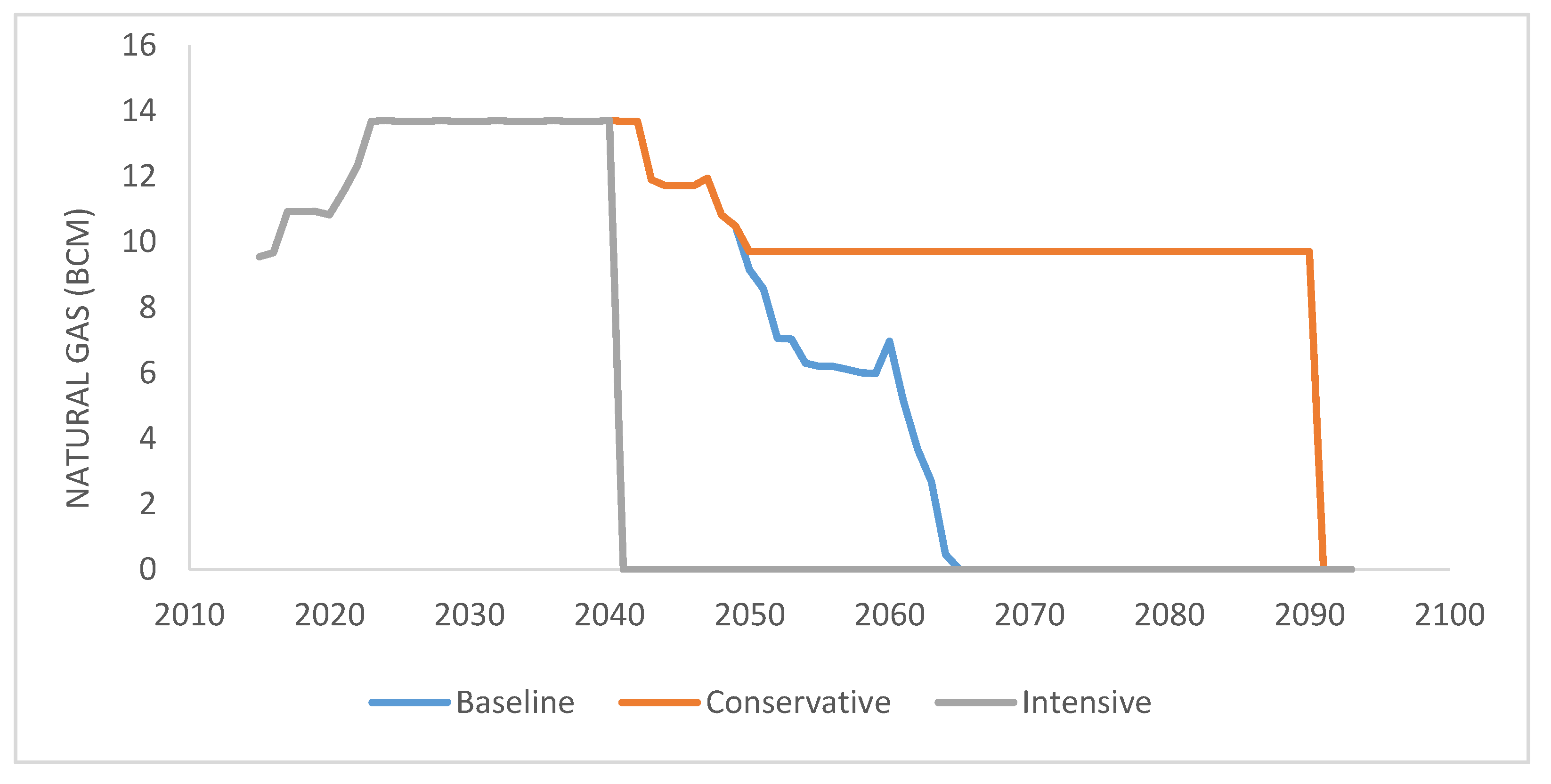 Energies 13 06657 g003