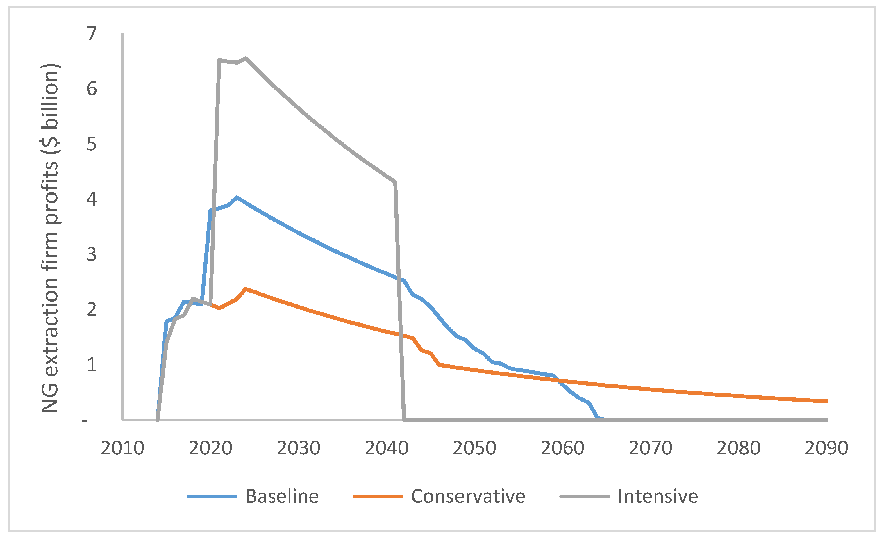 Energies 13 06657 g004