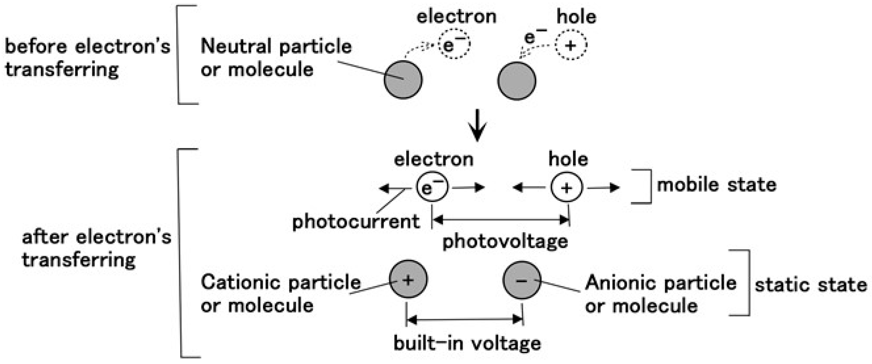 Energies 13 06658 g005 Energies 13 06658 g005