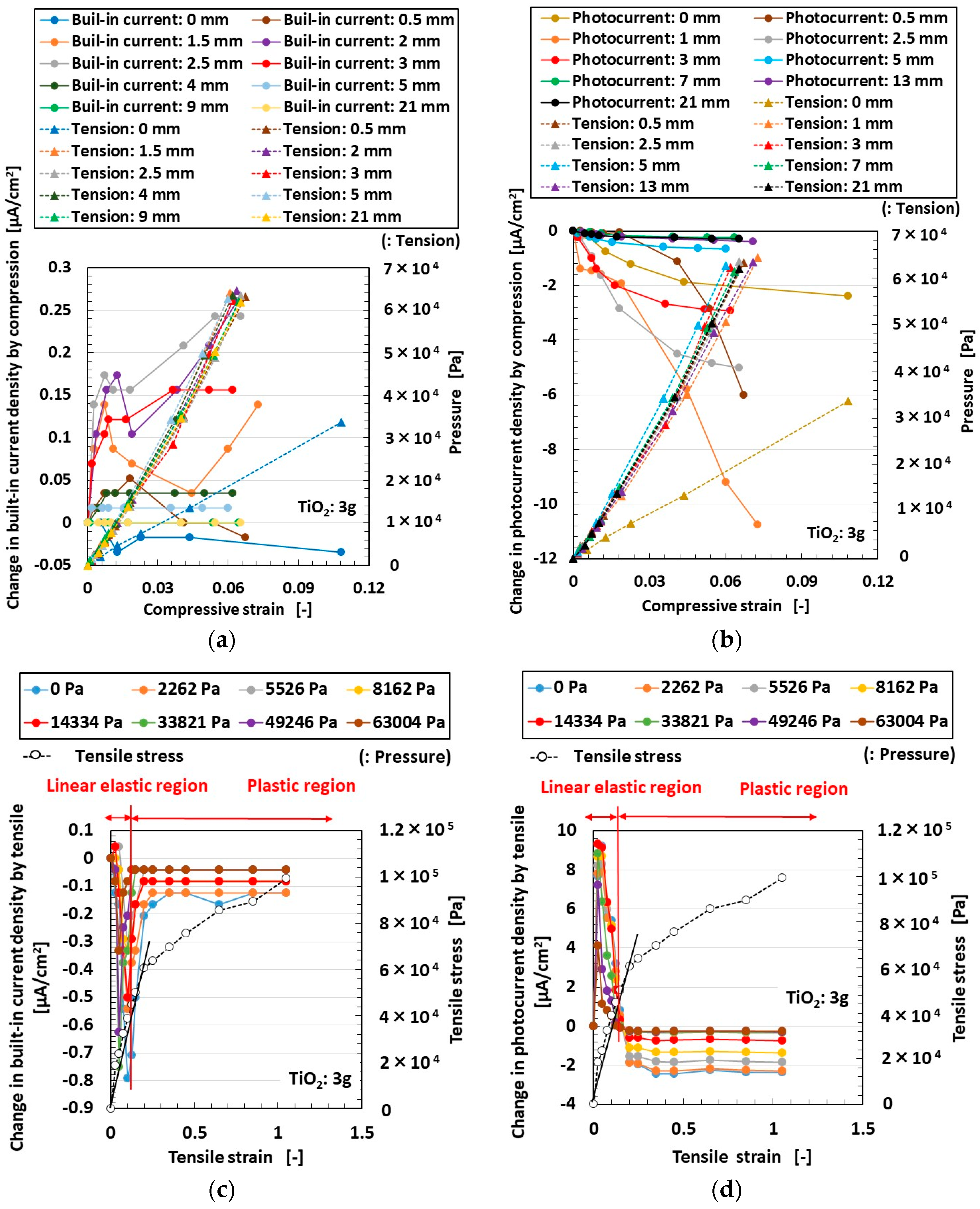 Energies 13 06658 g011 Energies 13 06658 g011