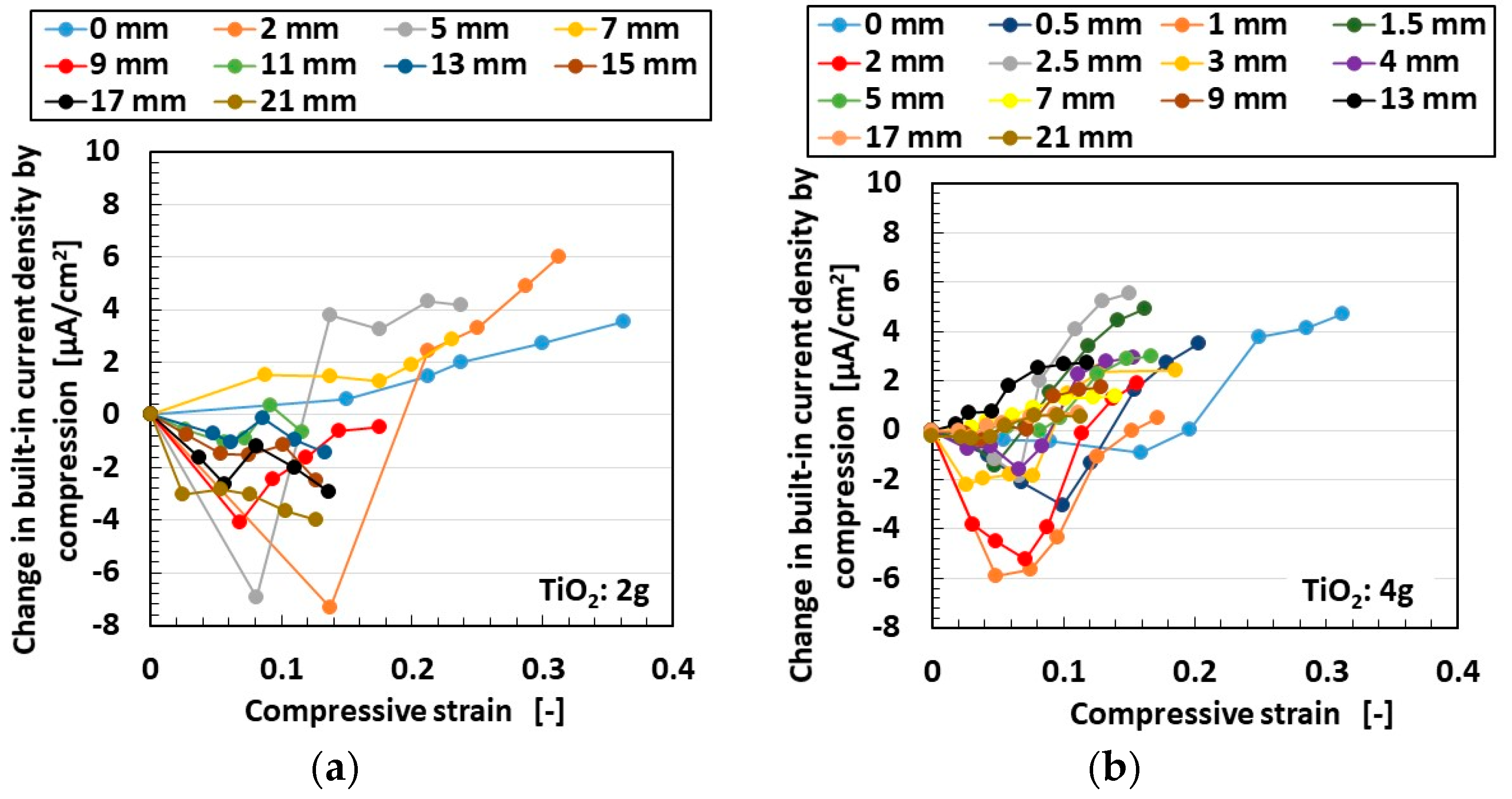 Energies 13 06658 g014a Energies 13 06658 g014a