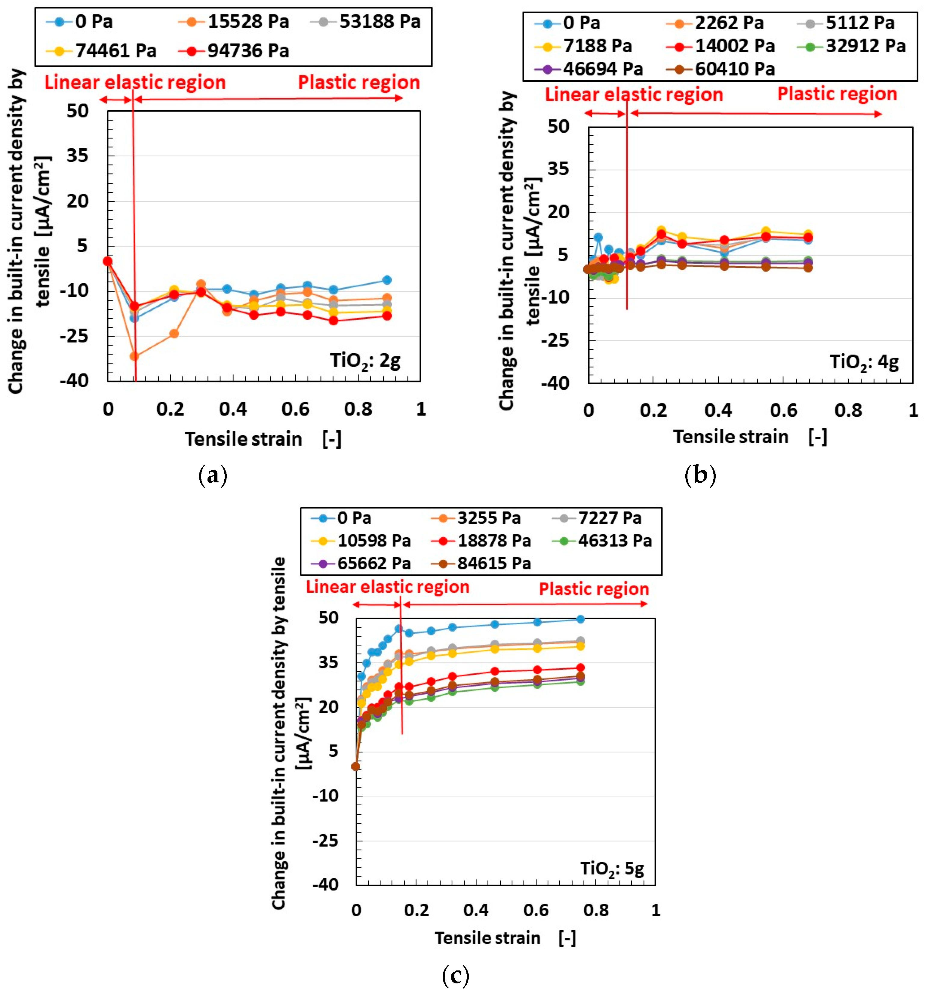 Energies 13 06658 g016 Energies 13 06658 g016