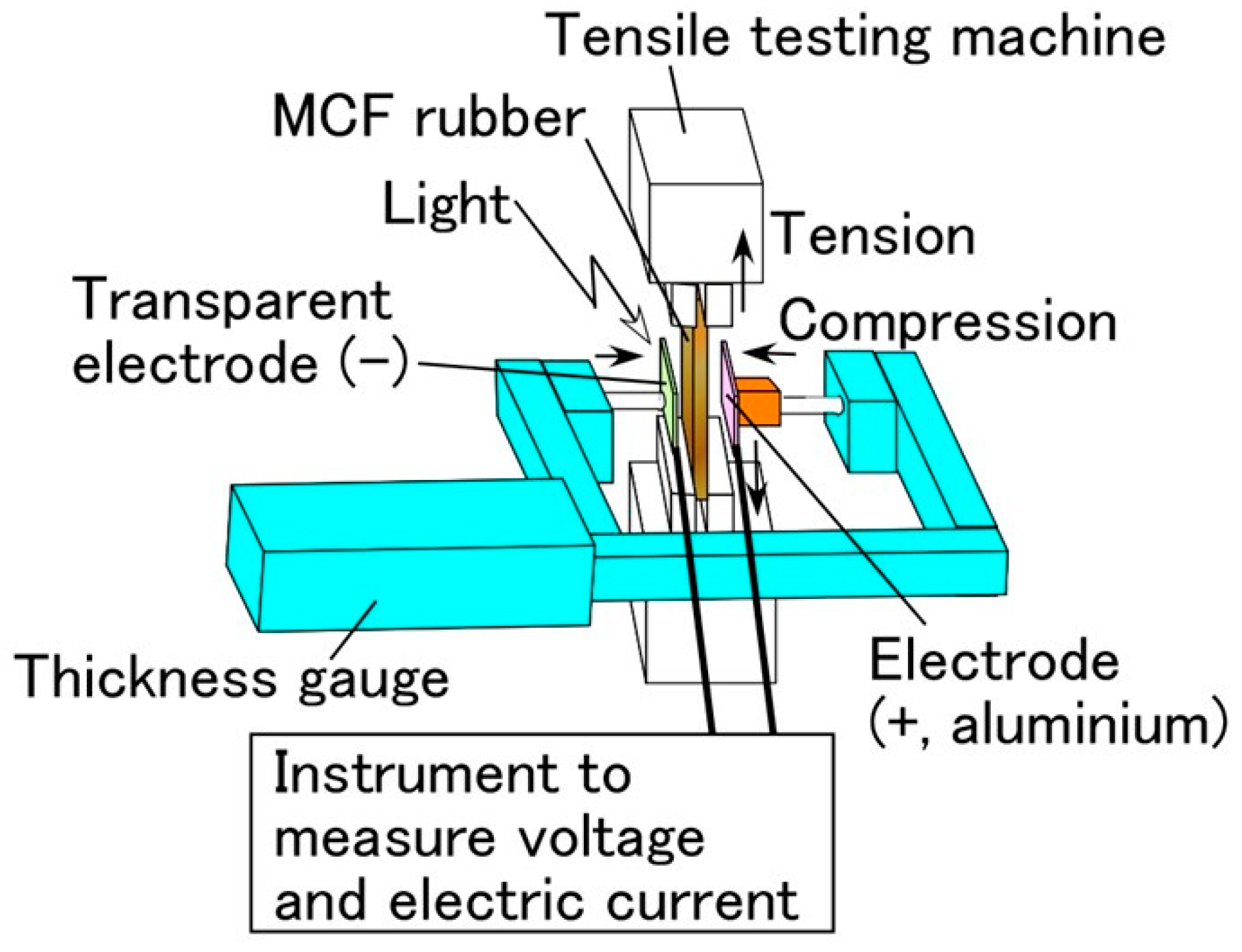 Energies 13 06658 g0a4 Energies 13 06658 g0a4
